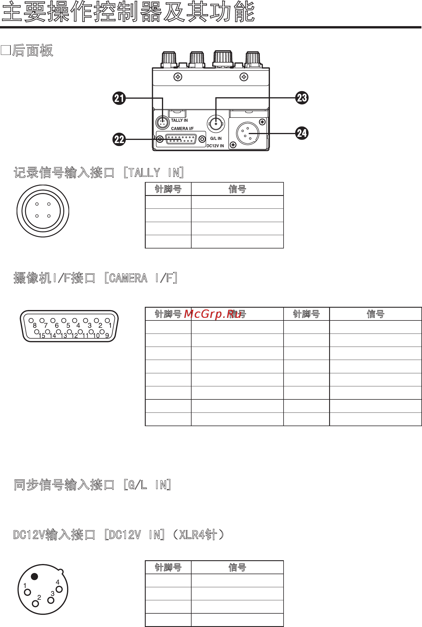 Panasonic AK-HRP150 [84/103] 主要操作控制器及其功能