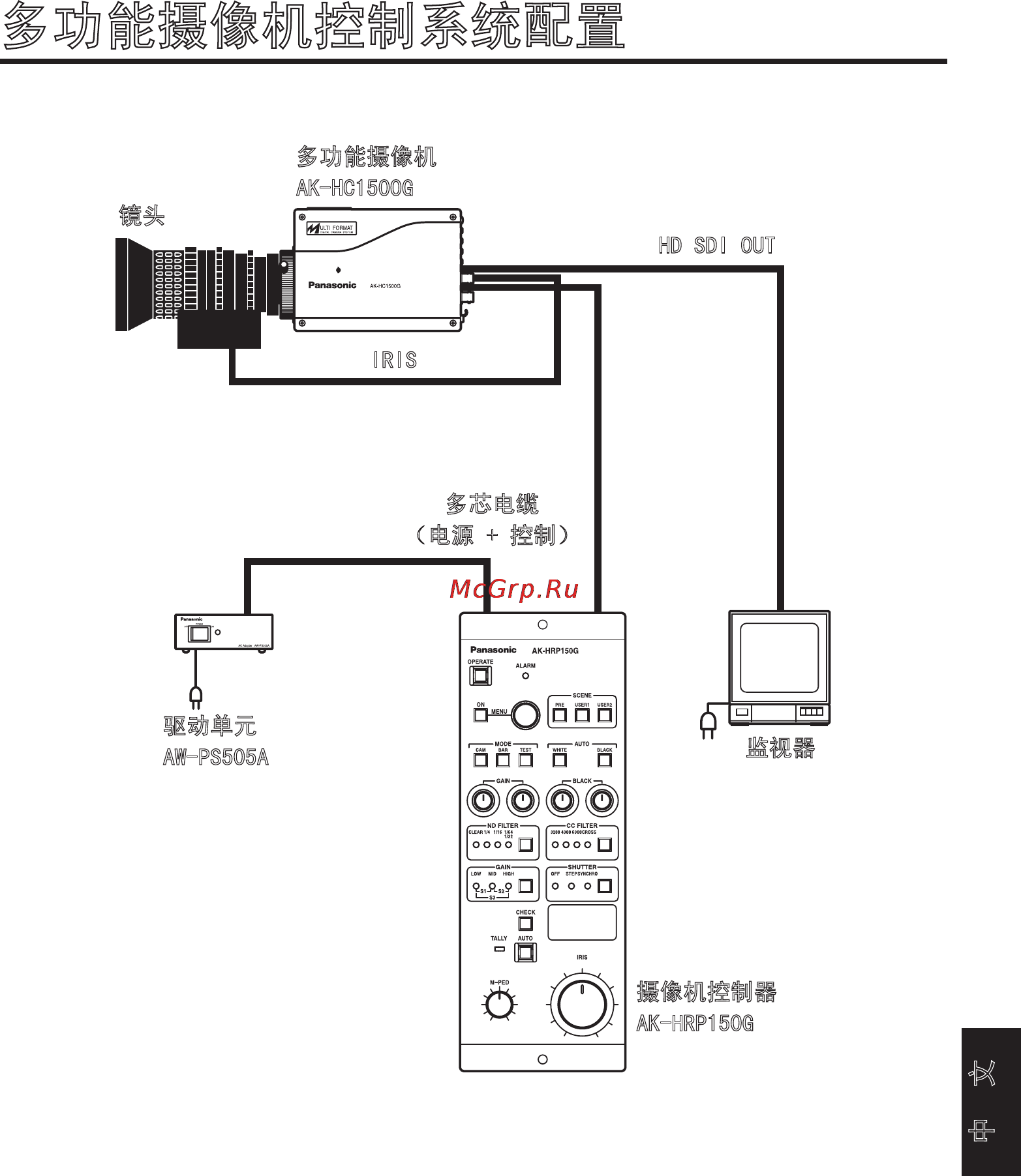 Panasonic AK-HRP150 [85/103] 多功能摄像机控制系统配置