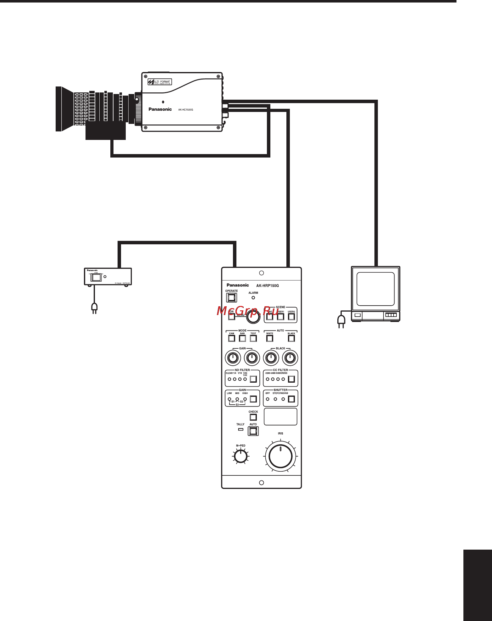 Panasonic AK-HRP150 [99/103] マルチパーパスカメラ制御システム構成