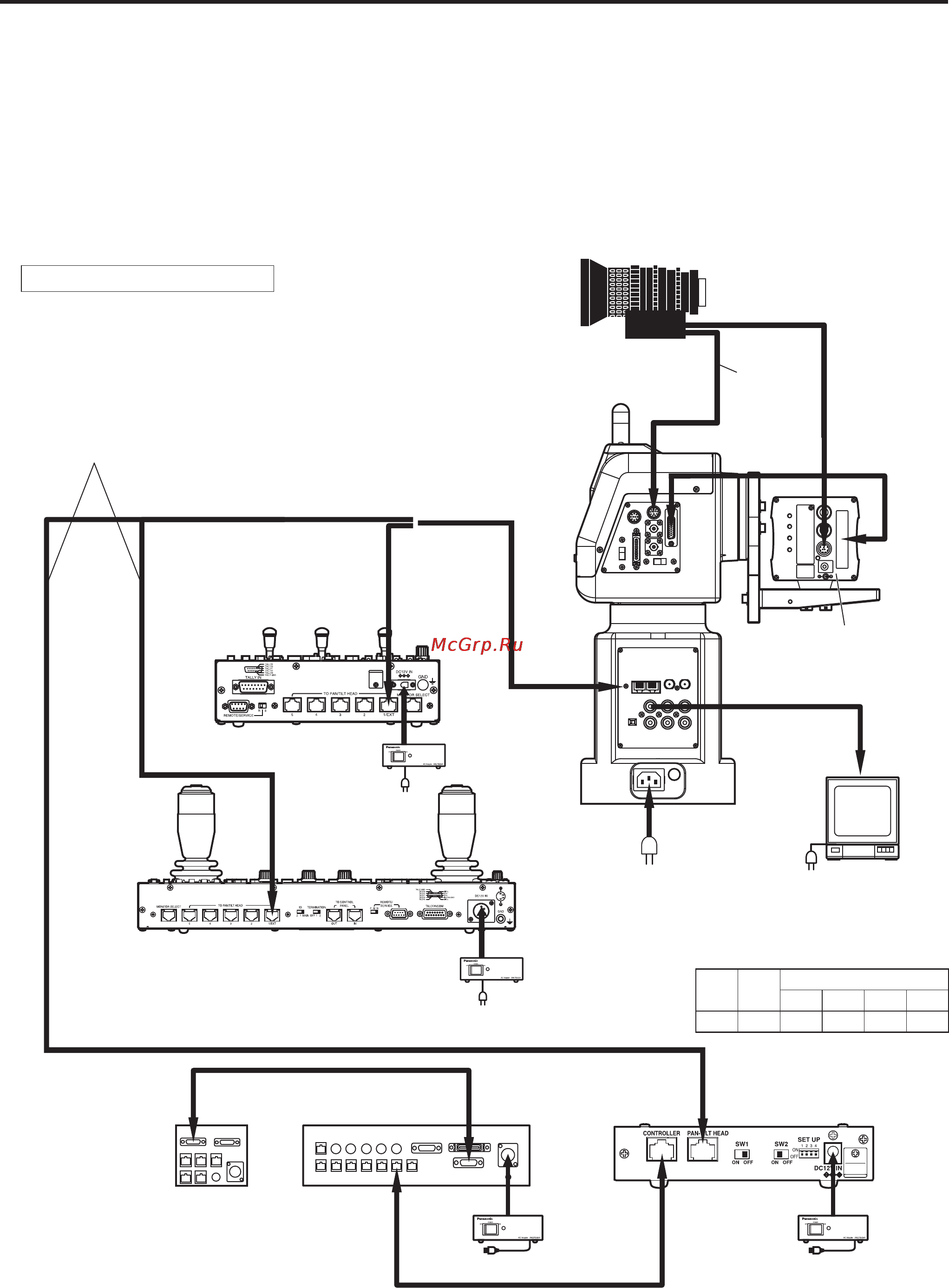 Panasonic AW-PH405E [24/60] Connect the iris control cable of the motorized zoom lens to the iris connector on the camera and connect the zoom focus