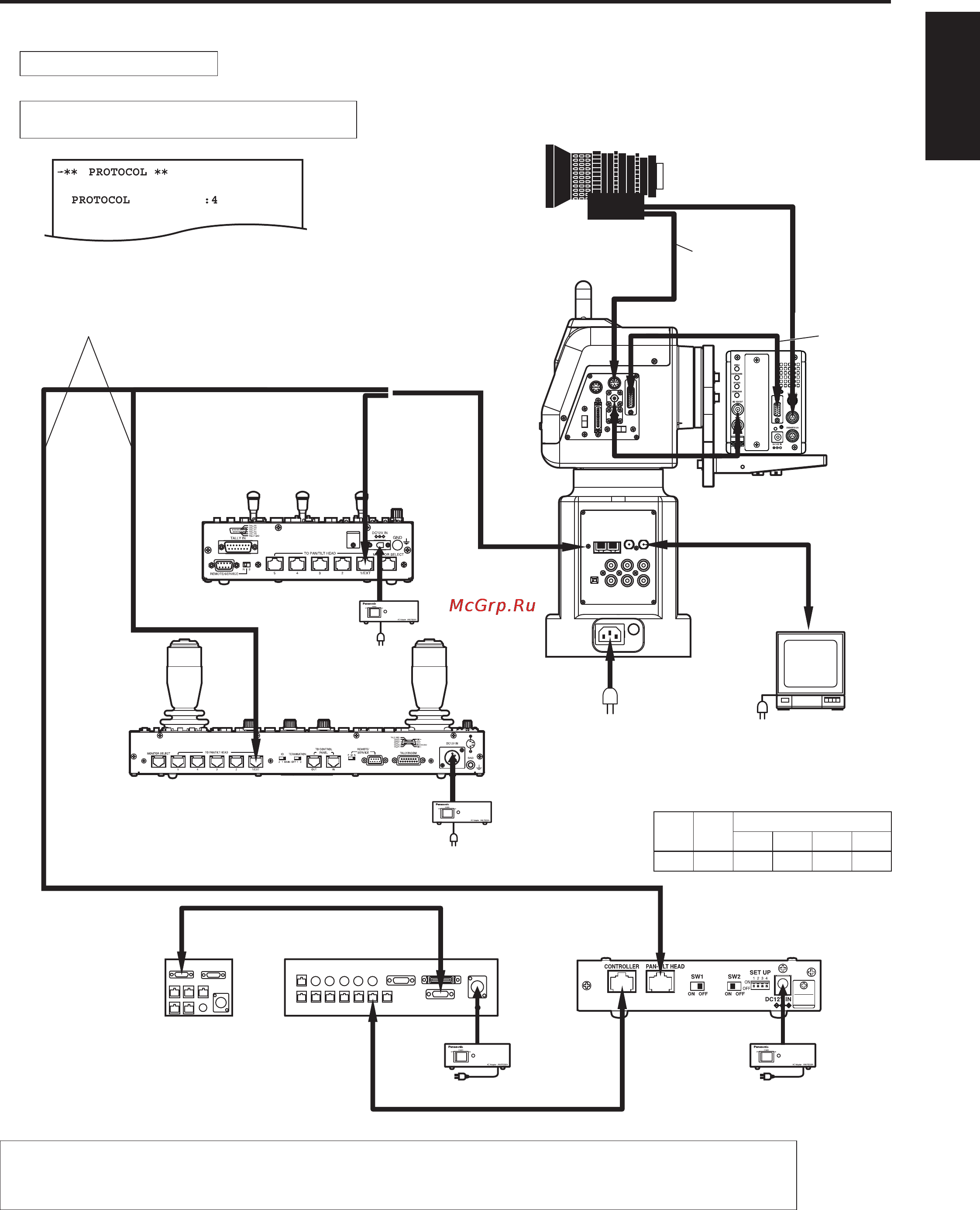 Panasonic AW-PH405E [25/60] Connections