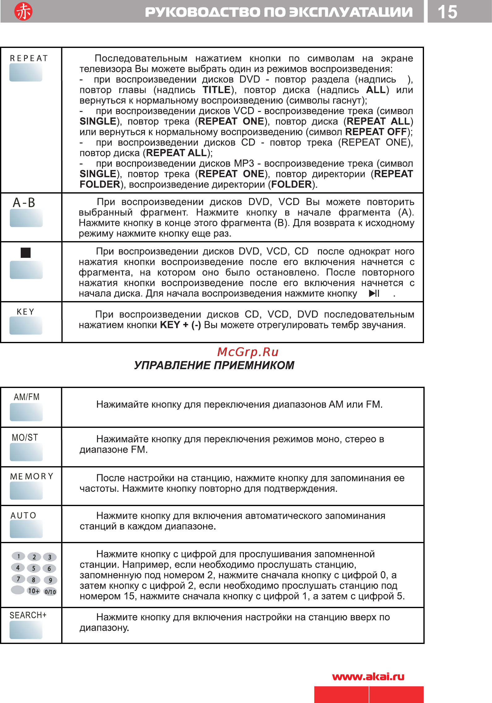Akai DV-R4070 (комплект) [17/20] Руководство по эксплуатации i 15