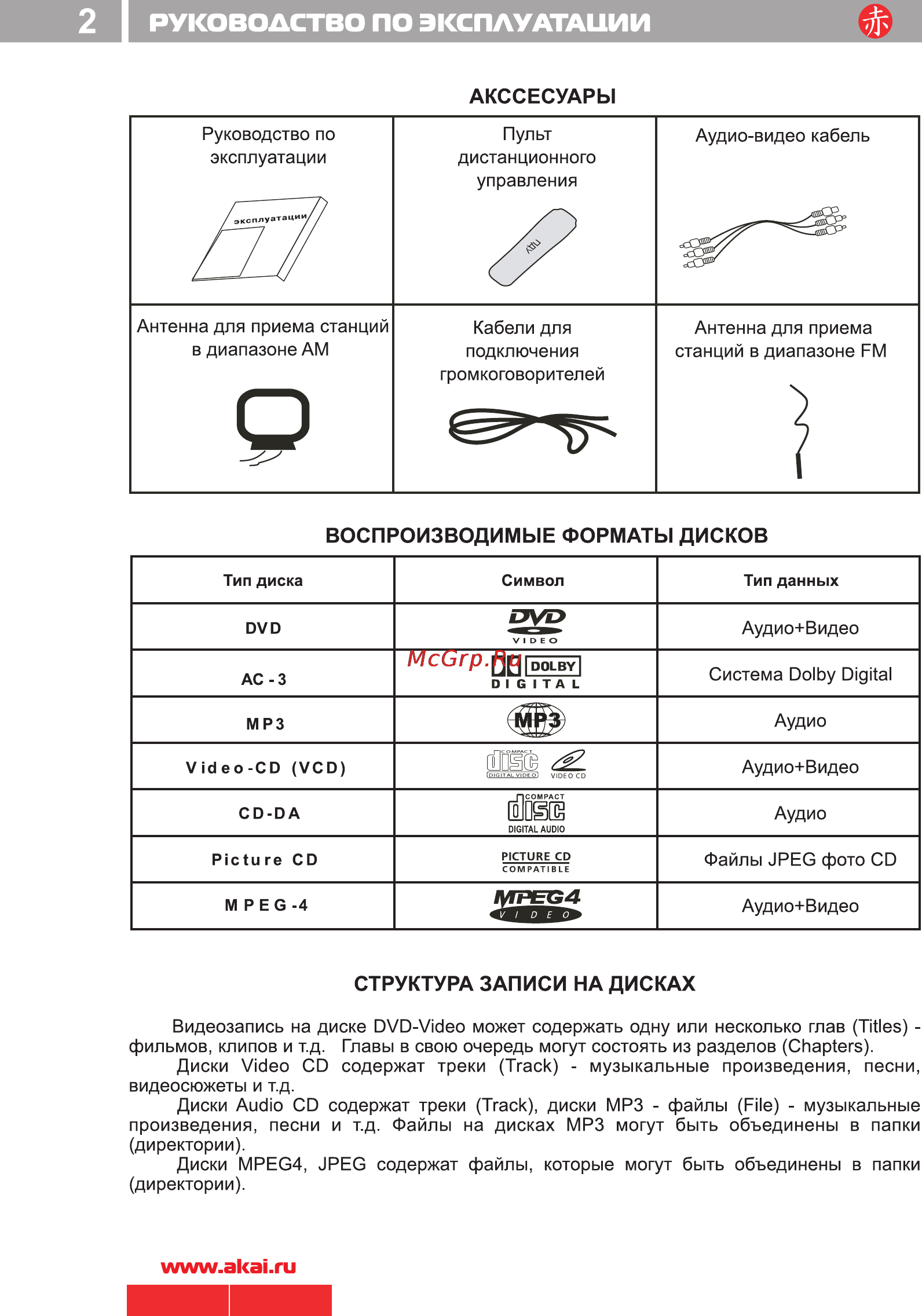 Akai DV-R4070VSMK [4/20] Оур