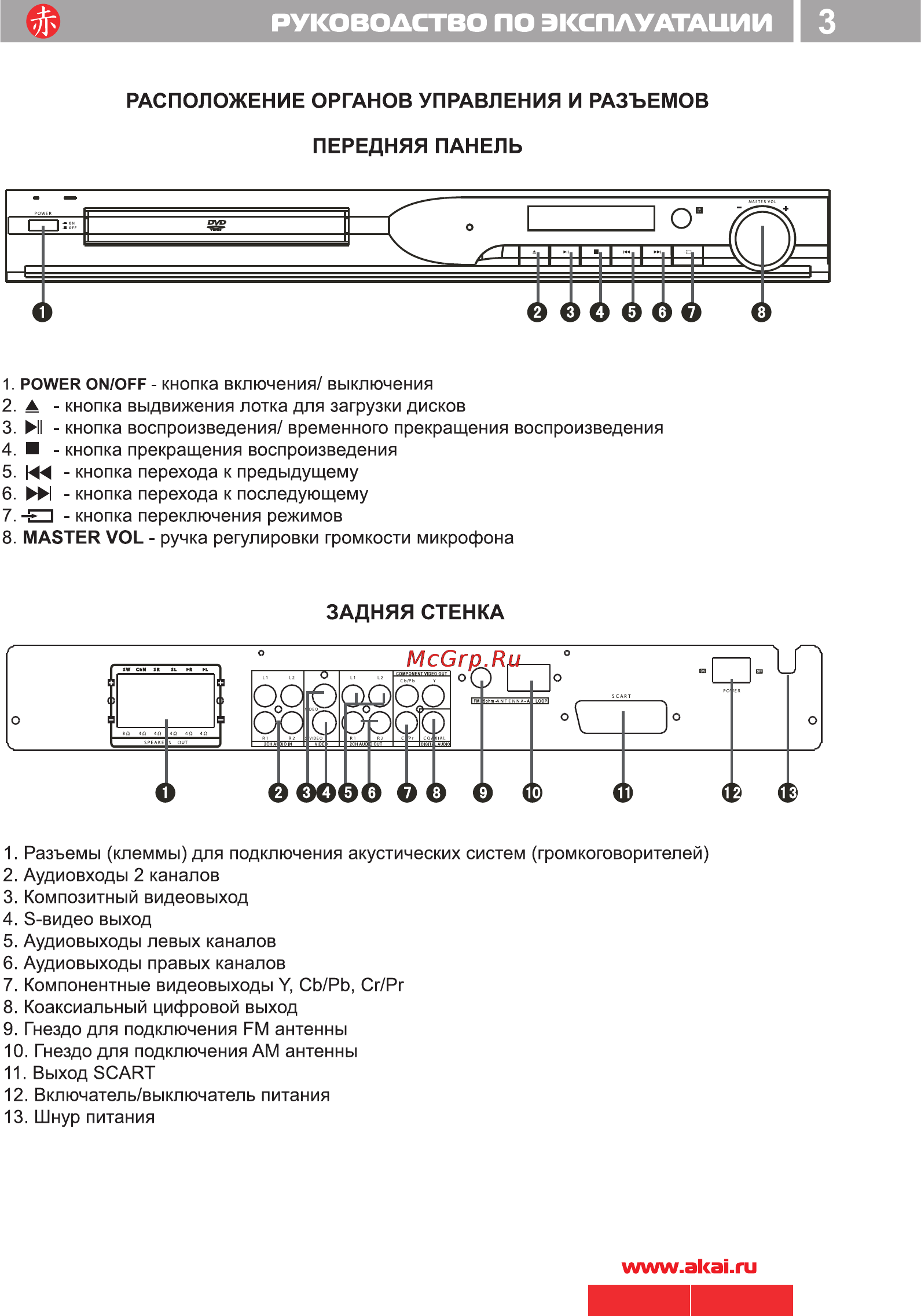 Akai DV-R4070VSMK [5/20] Задняя стенка