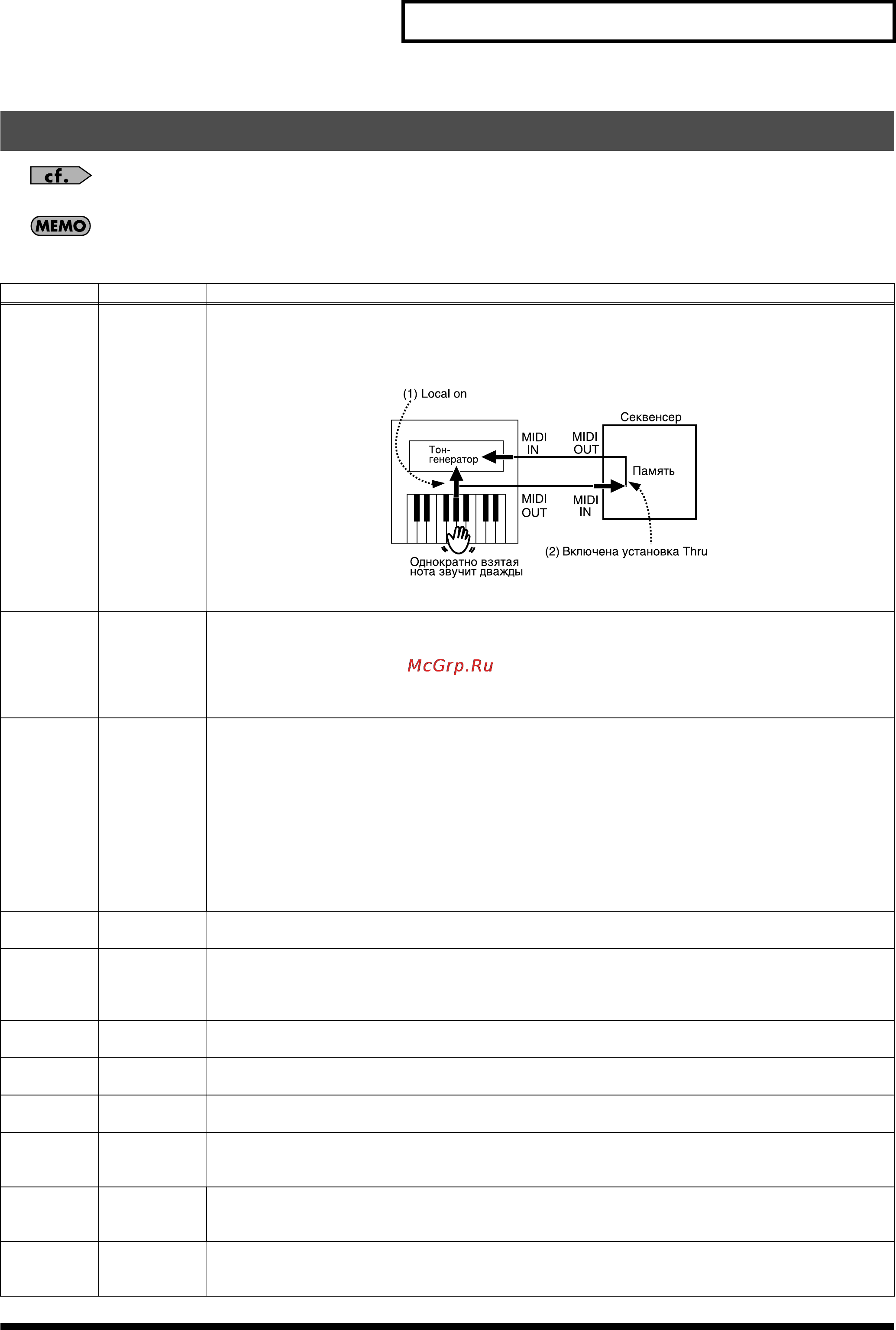 Roland E-09W [27/47] Параметры midi