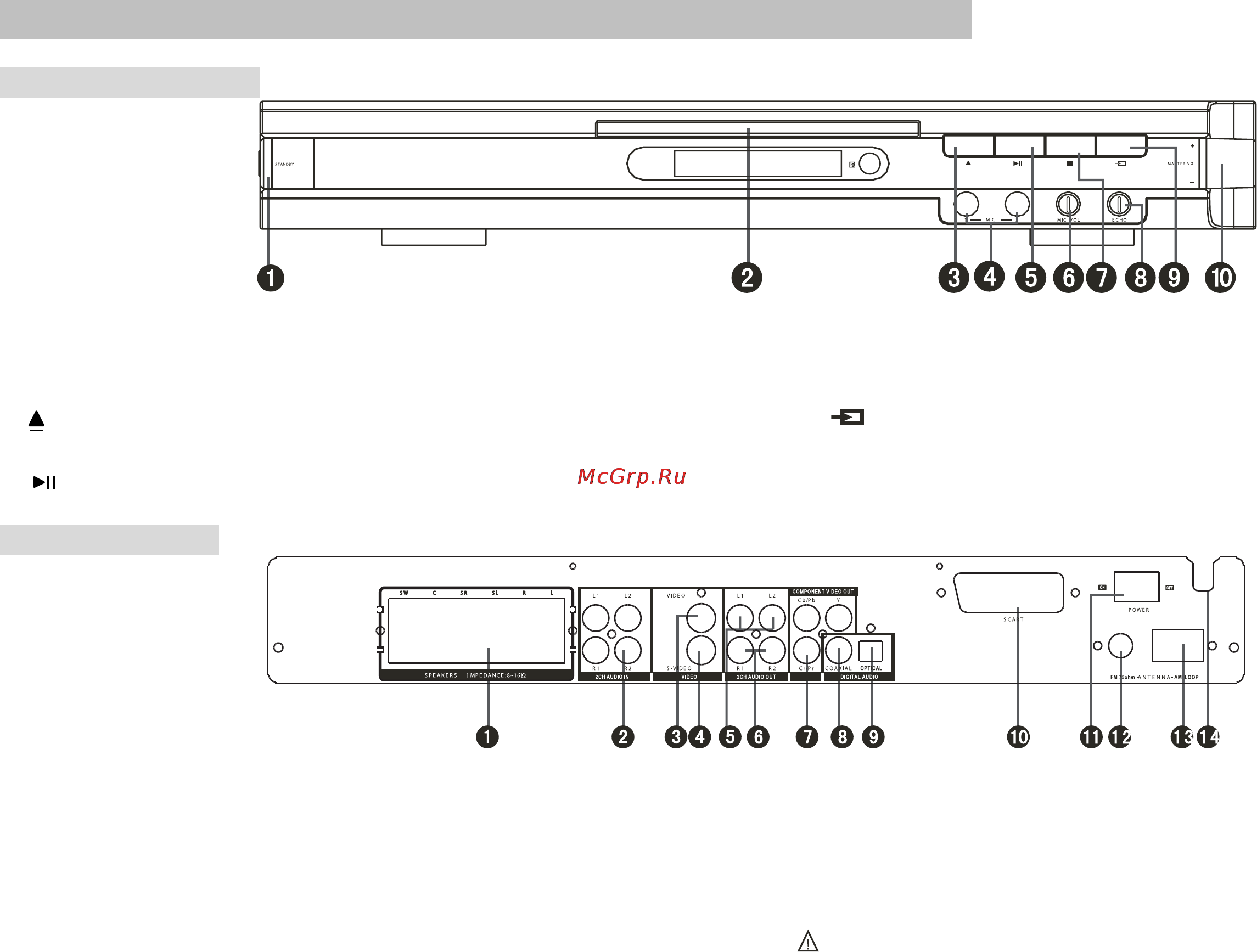Akai DV-R4040VSMK [6/20] Расположение органов управления и разъемов