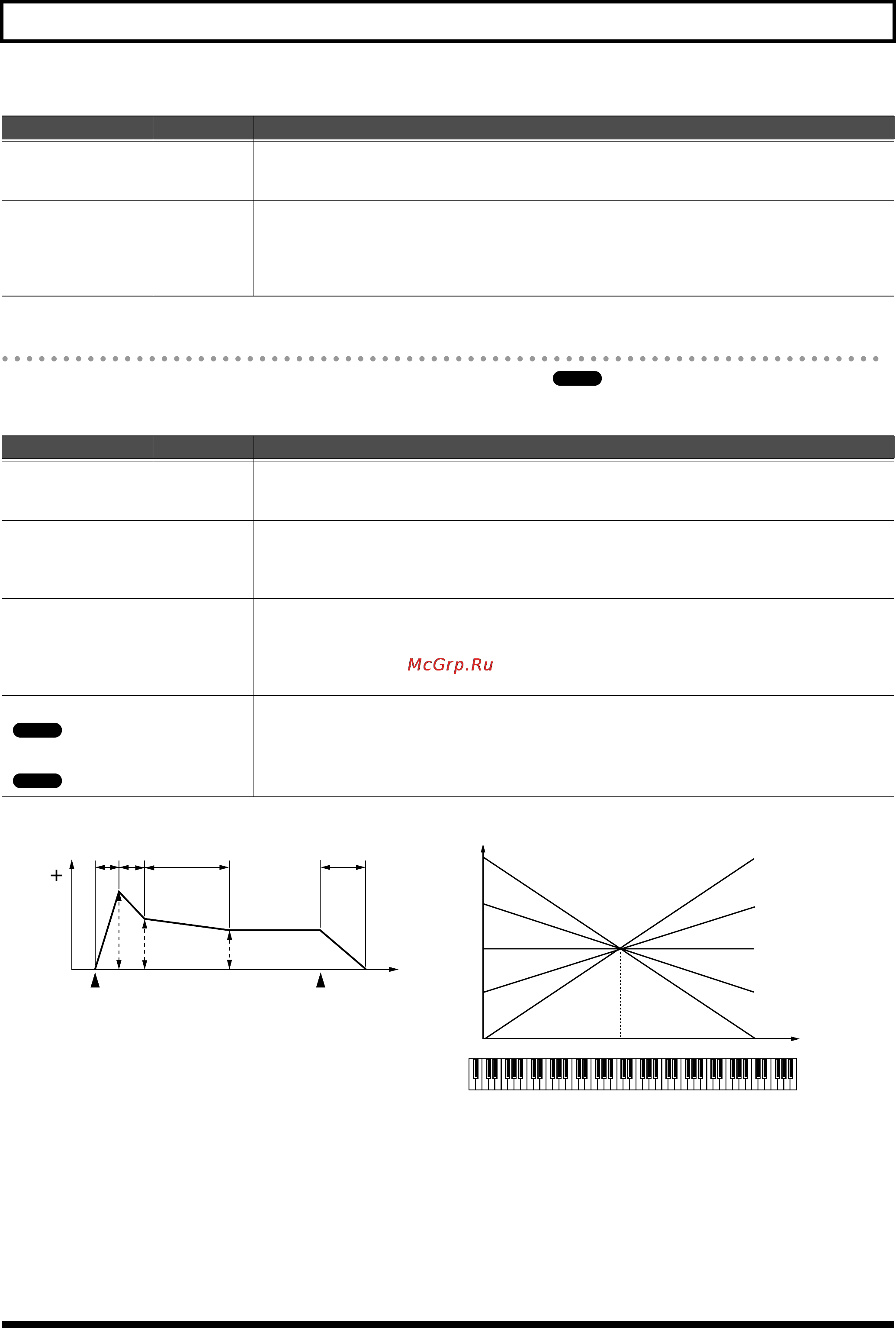 Roland JUNO-STAGE [109/248] Tva envelope