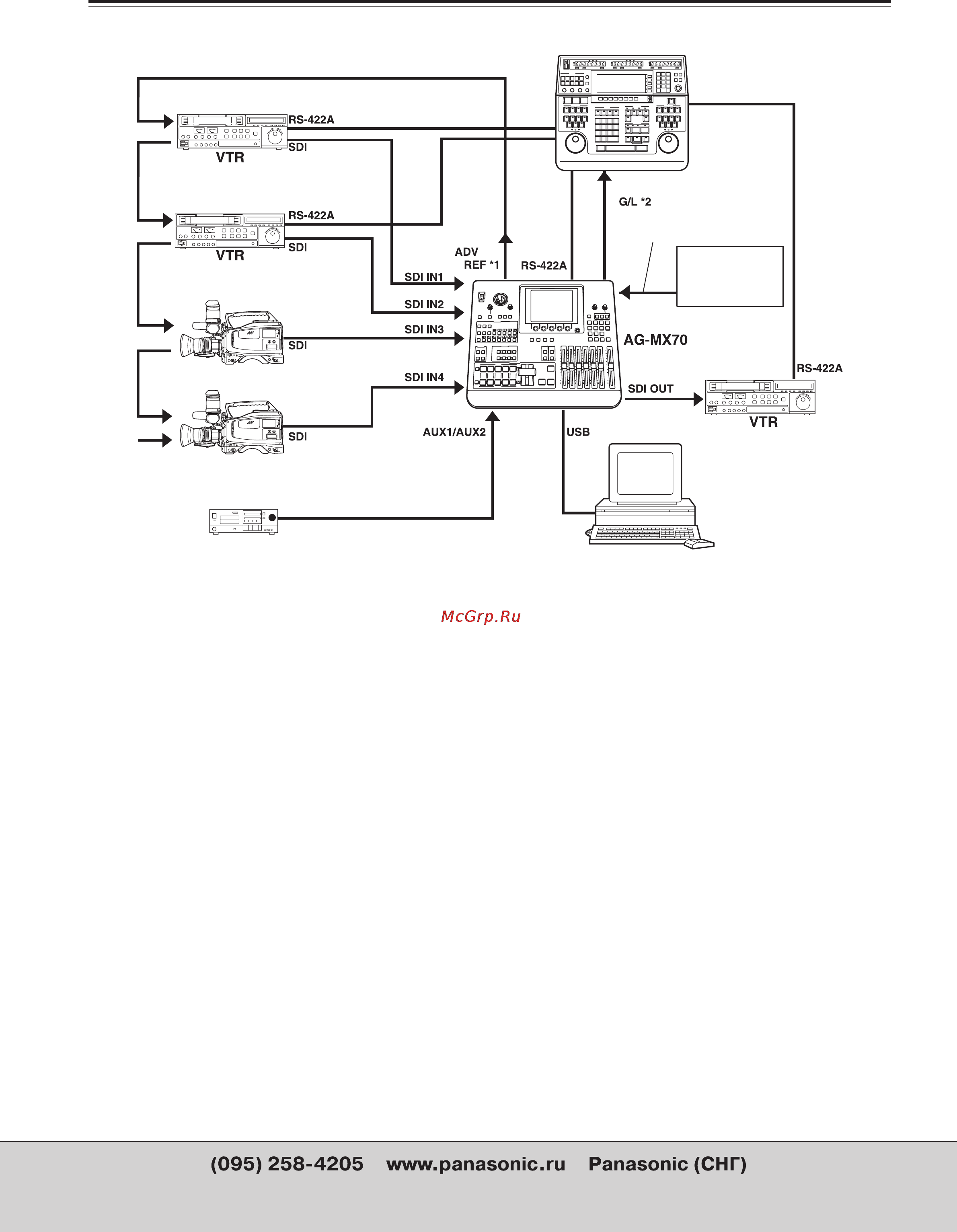 Panasonic AG-MX70 [20/102] Схема системы