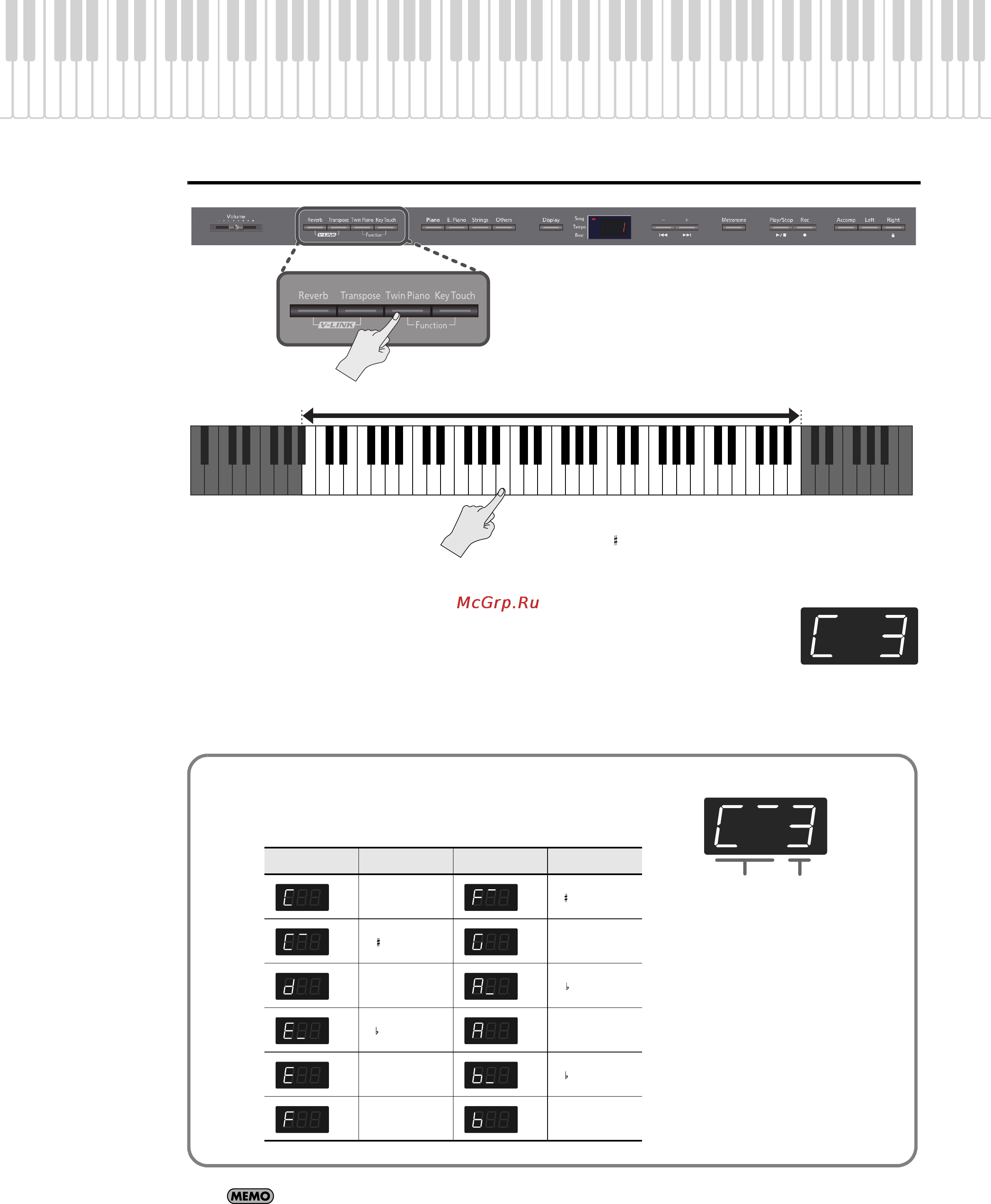 Roland DP-990F MC [33/85] Смена точки раздела клавиатуры