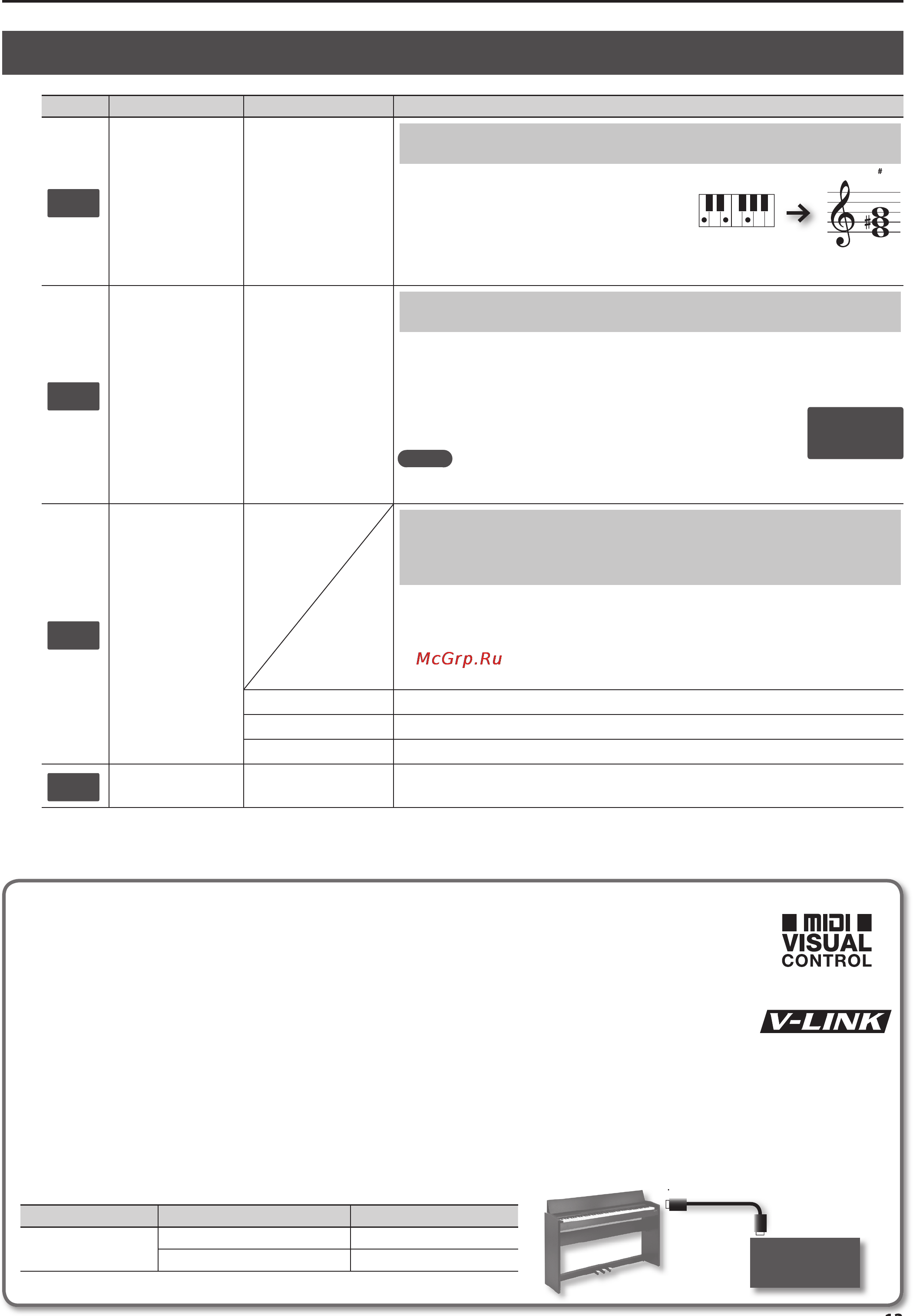 Roland F-120 WHA [13/24] Параметры режима function