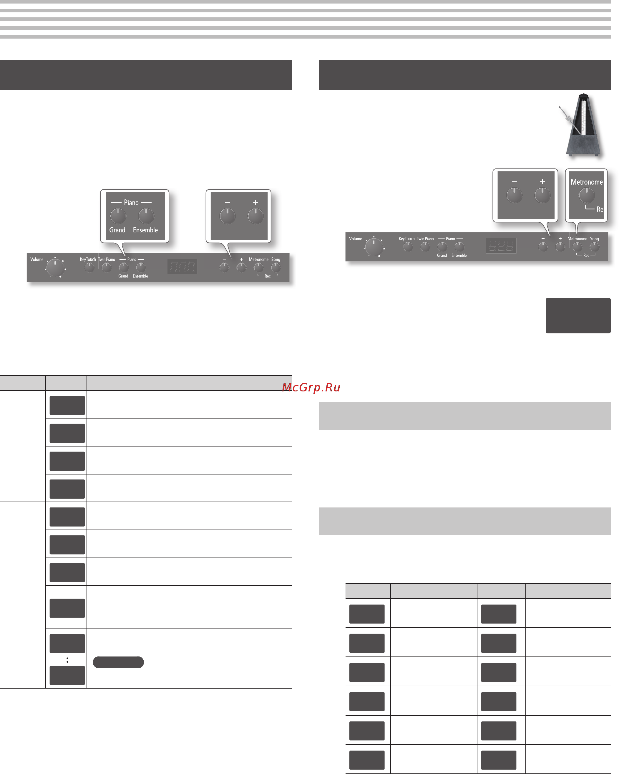 Roland F-120 WHA [7/24] Исполнение