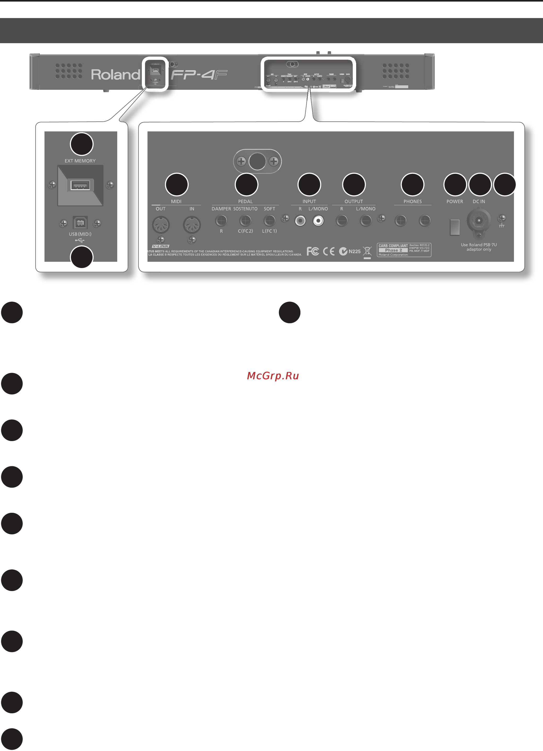 Roland FP-4F BK [12/85] Тыльная панель