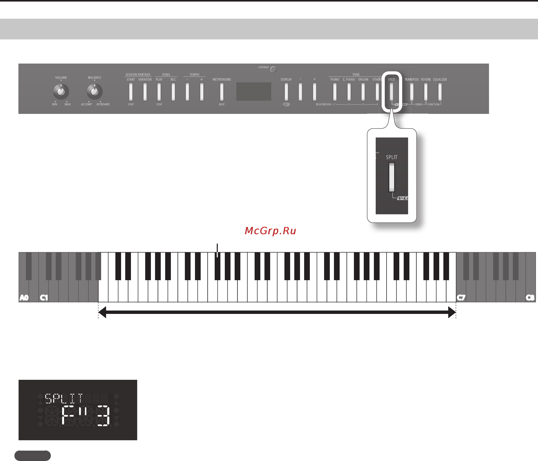 Roland FP-4F BK [28/85] Смена точки раздела клавиатуры split point