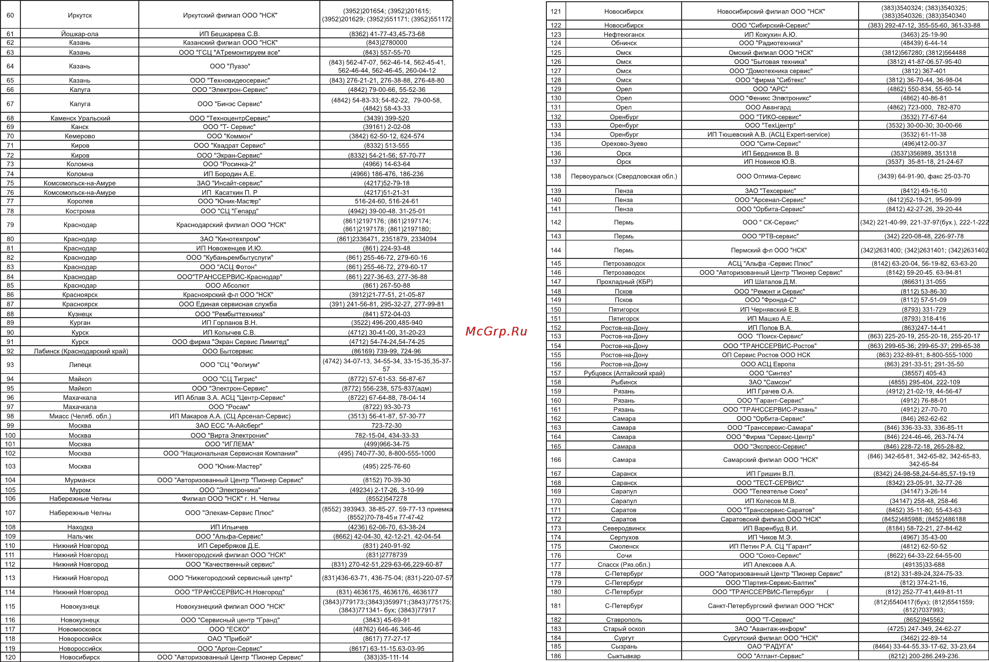 Daewoo Electronics RCH-2101 [7/8] От о