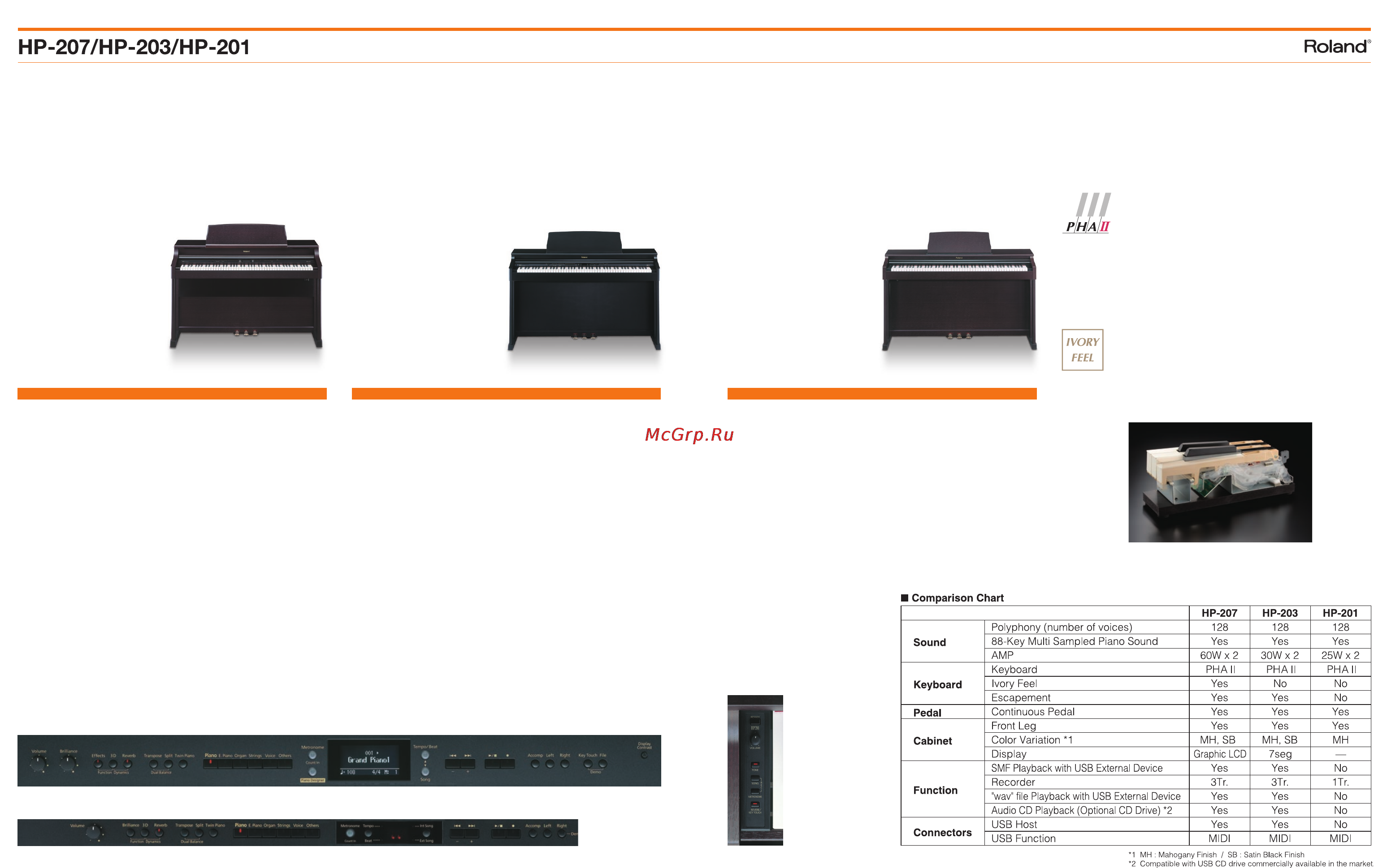 Roland HP201-ERW [2/2] Hp 201 amazing sound in an attractive cabinet