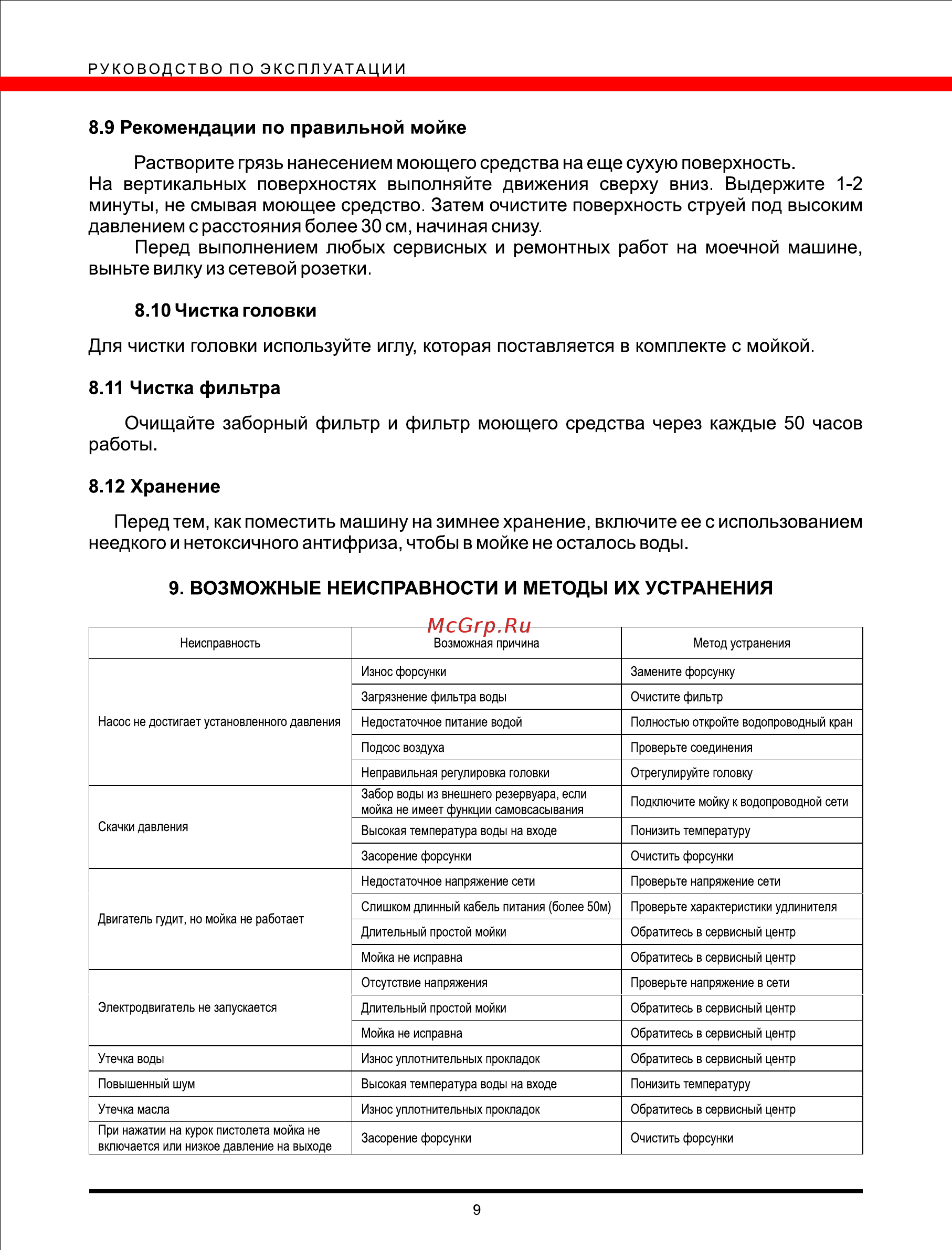 Elitech М 2500ИРКБС [9/10] Возможные неисправности и методы их устранения
