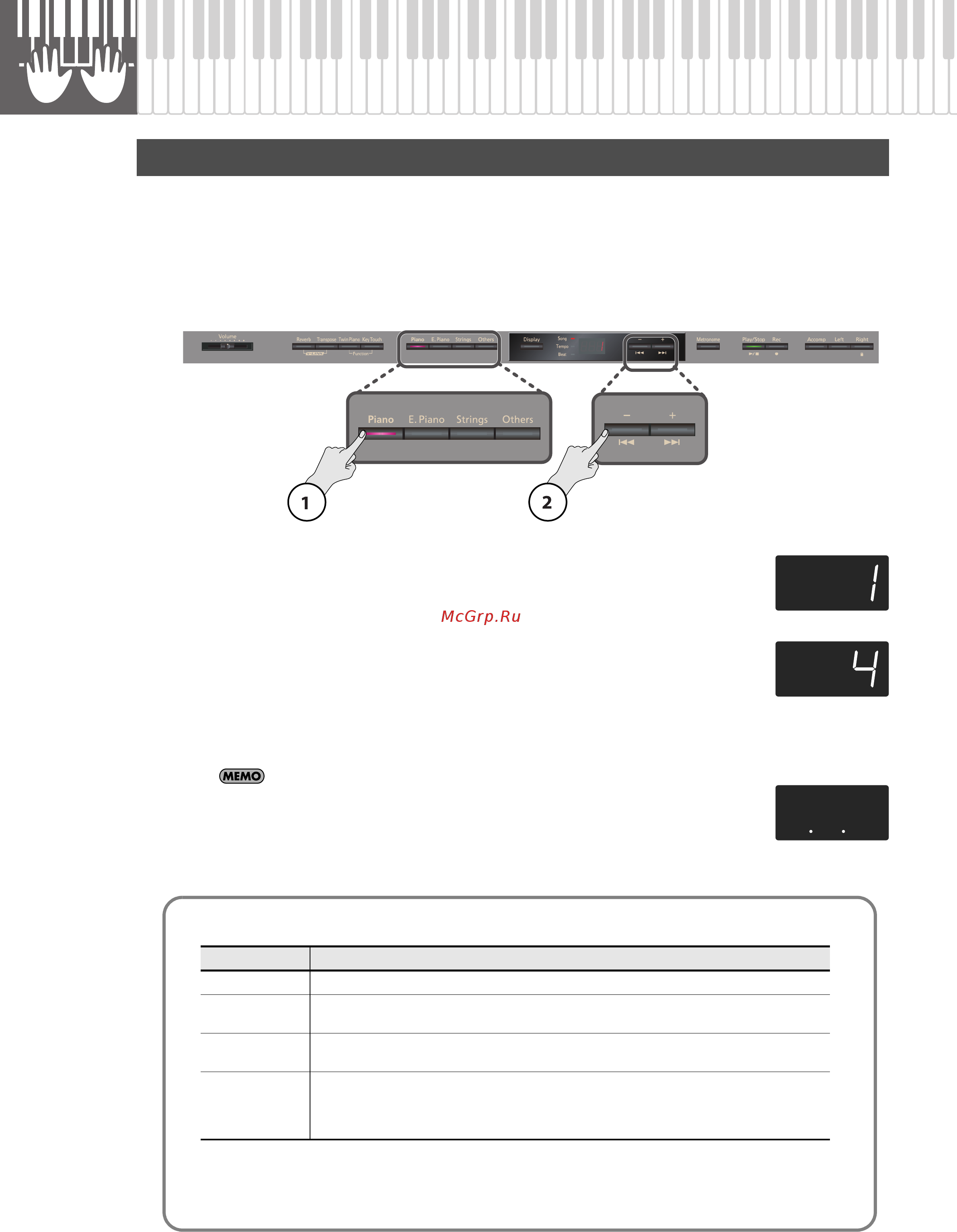 Roland HP302-RWA [25/89] Исполнение различными звуками