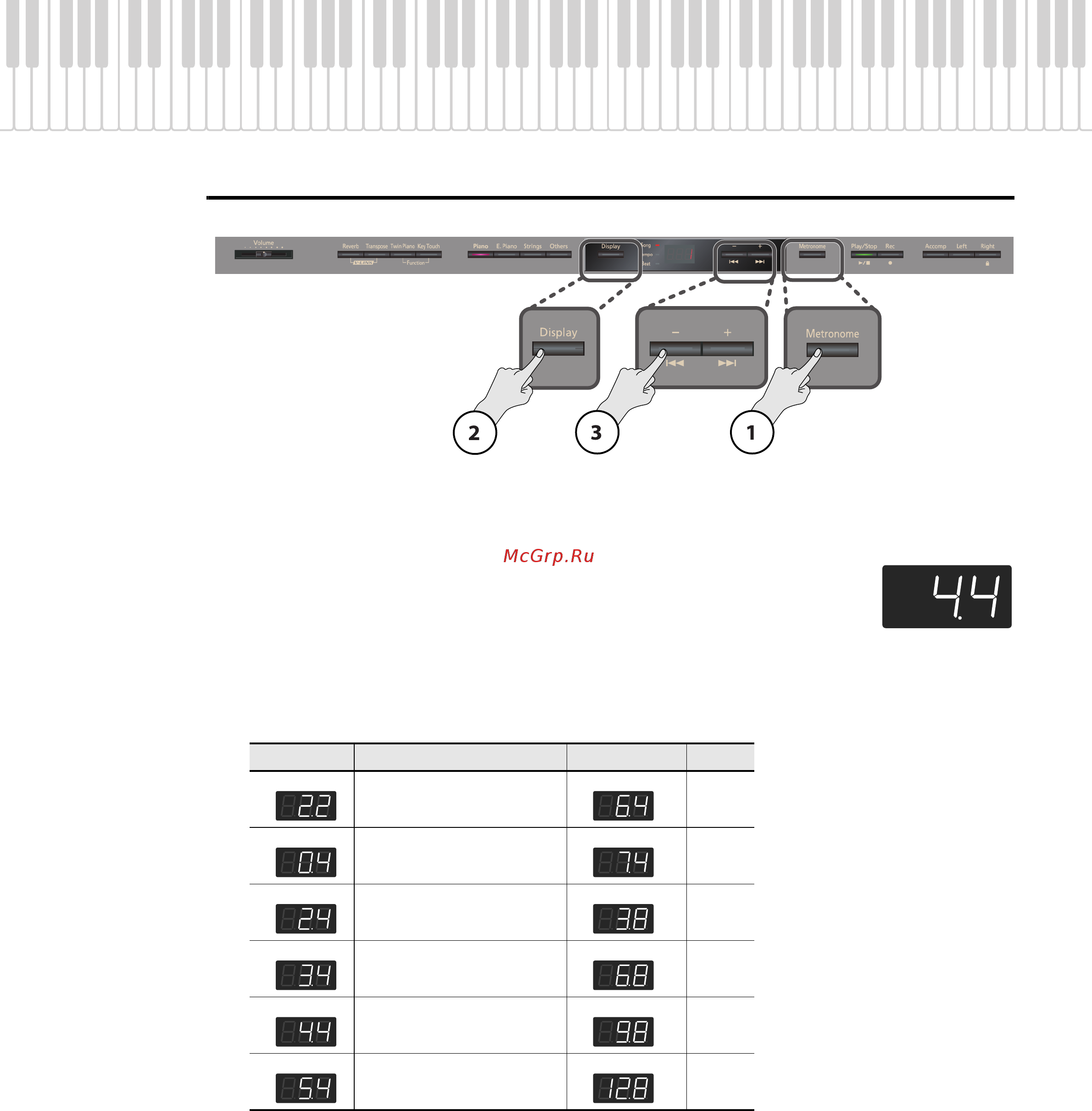Roland HP302-RWA [27/89] Изменение размера метронома