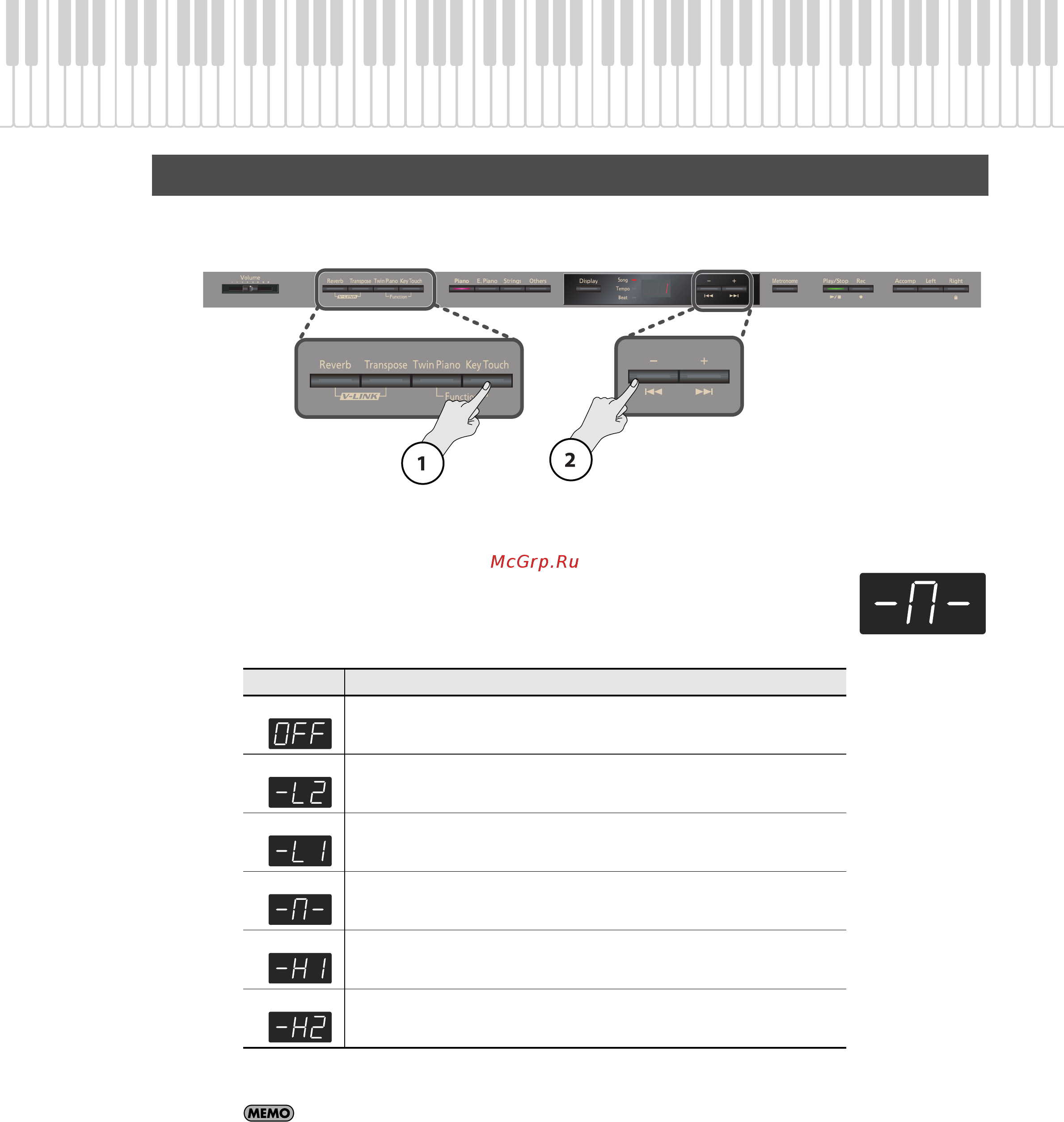 Roland HP302-RWA [30/89] Настройка чувствительности клавиатуры key touch