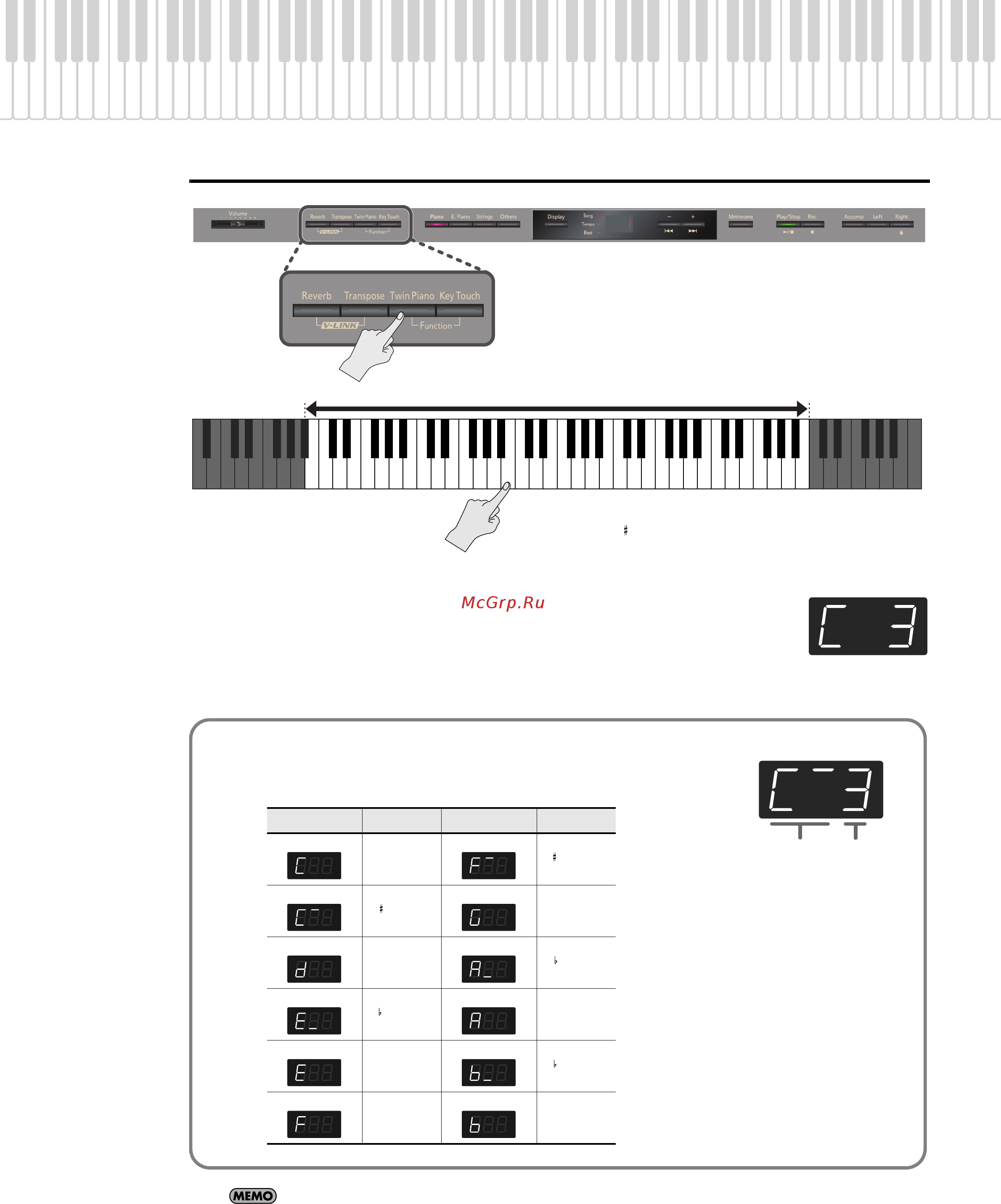 Roland HP302-SBA [36/89] Смена точки раздела клавиатуры