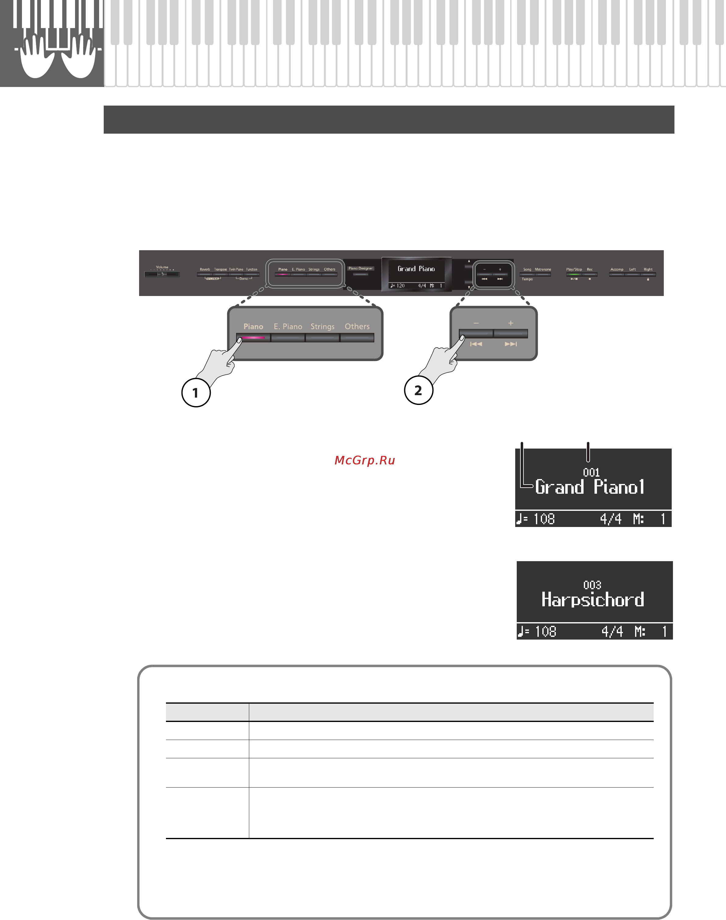 Roland HP307 [21/86] Исполнение различными звуками