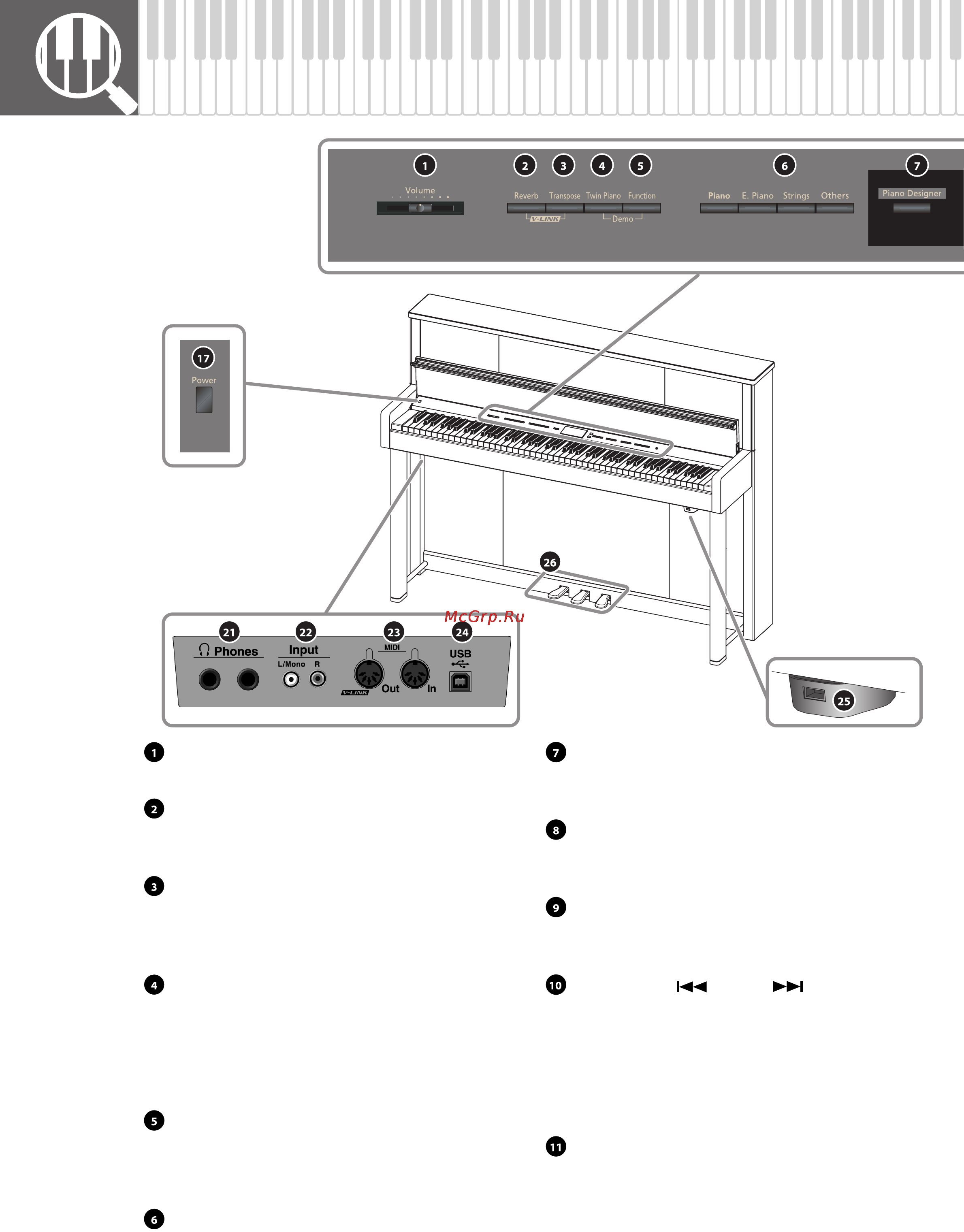 Roland LX-10F [12/85] Описание панелей