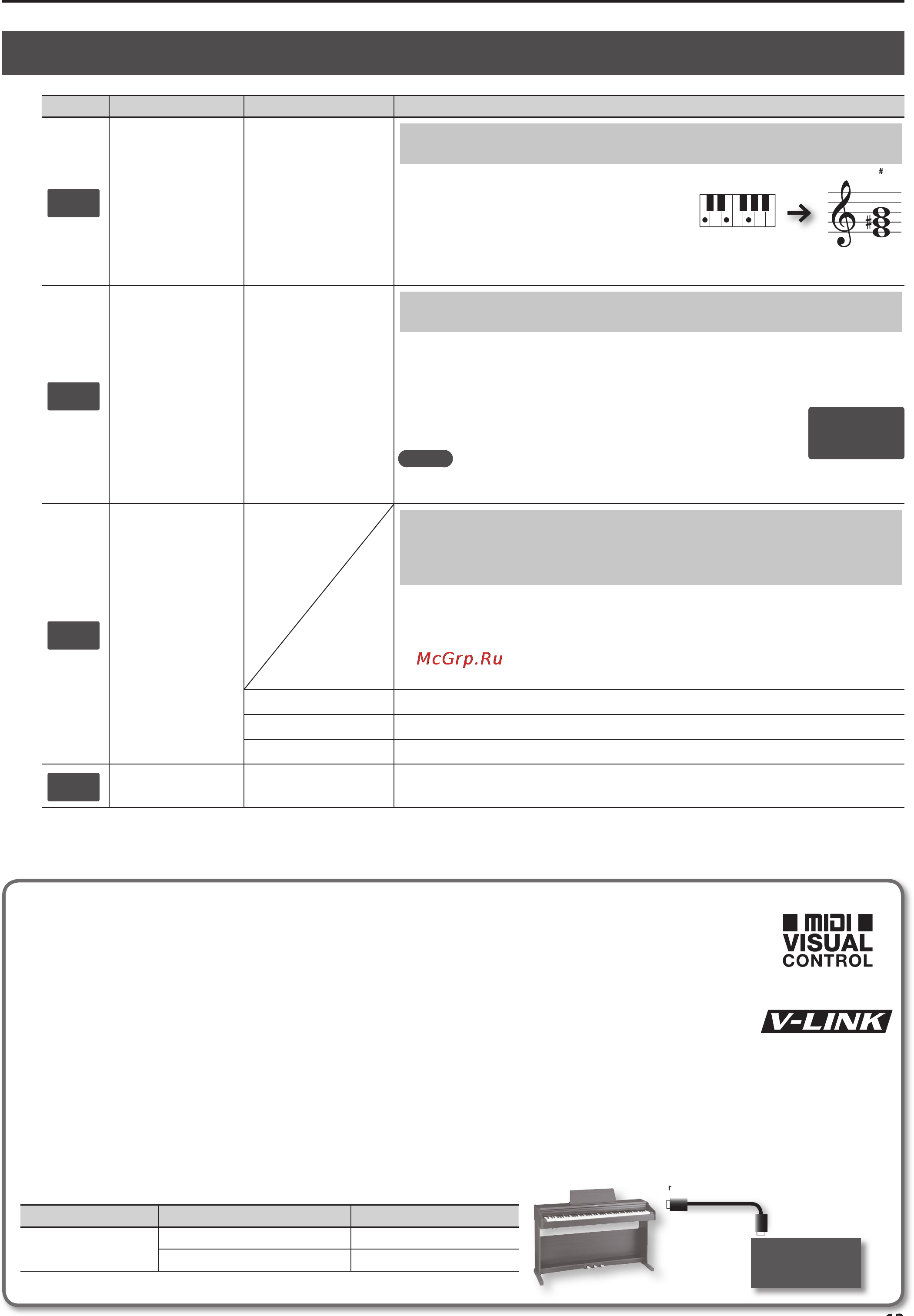 Roland RP-301-RW [13/24] Параметры режима function