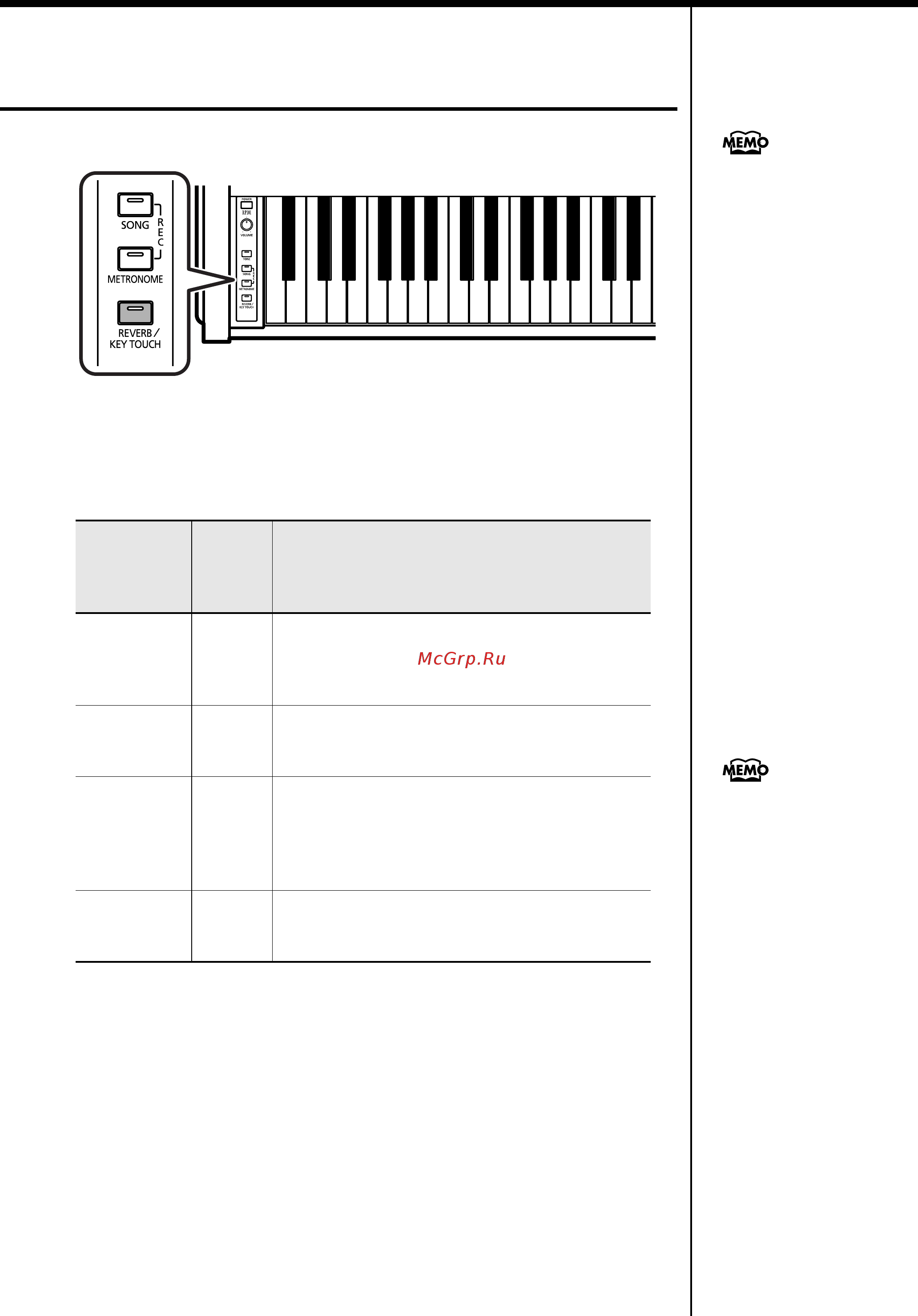 Roland RP101-ERW [22/48] Регулирование чувствительности клавиатуры key touch