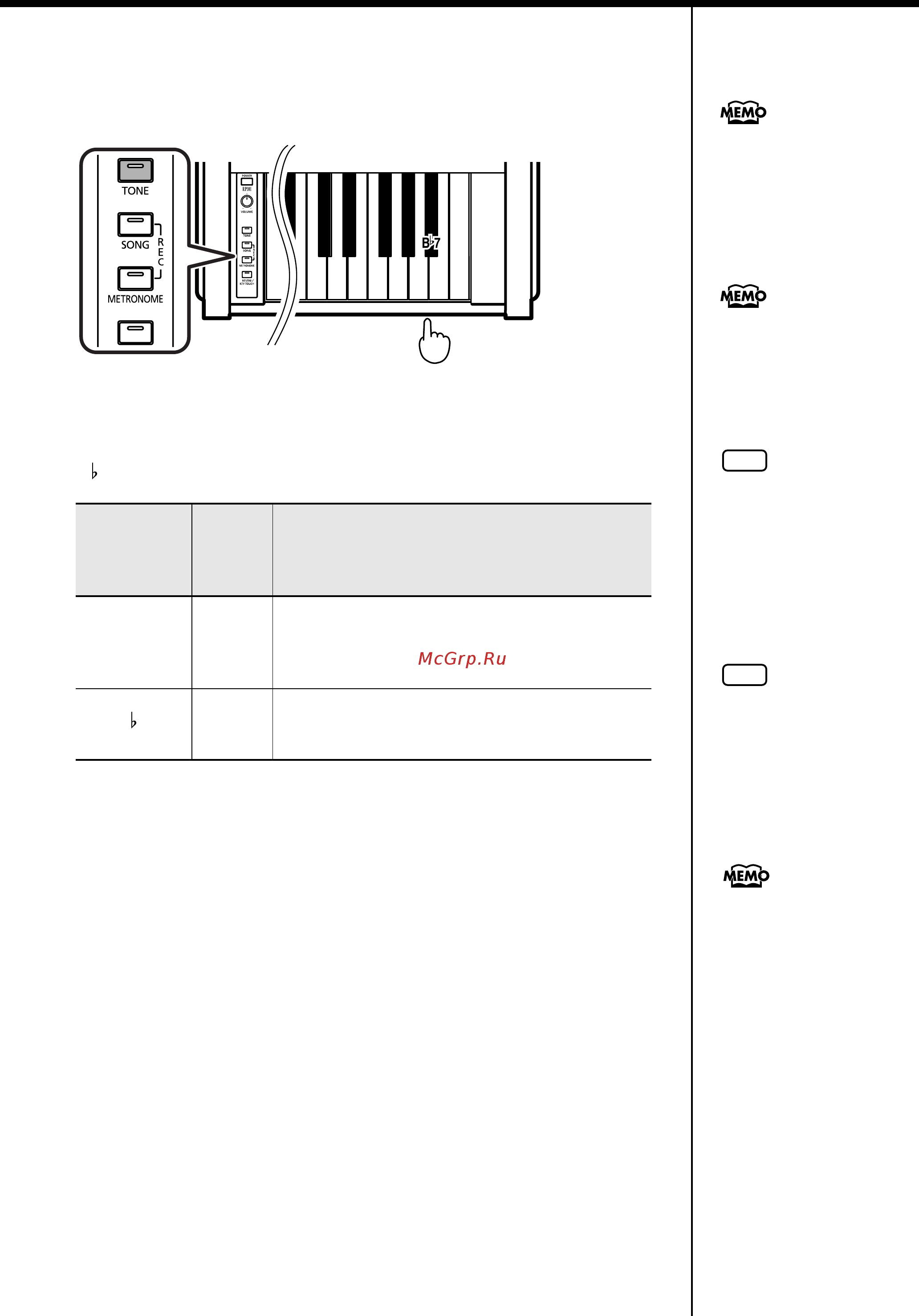 Roland RP101-ERW [25/48] Фортепиано twin piano mode
