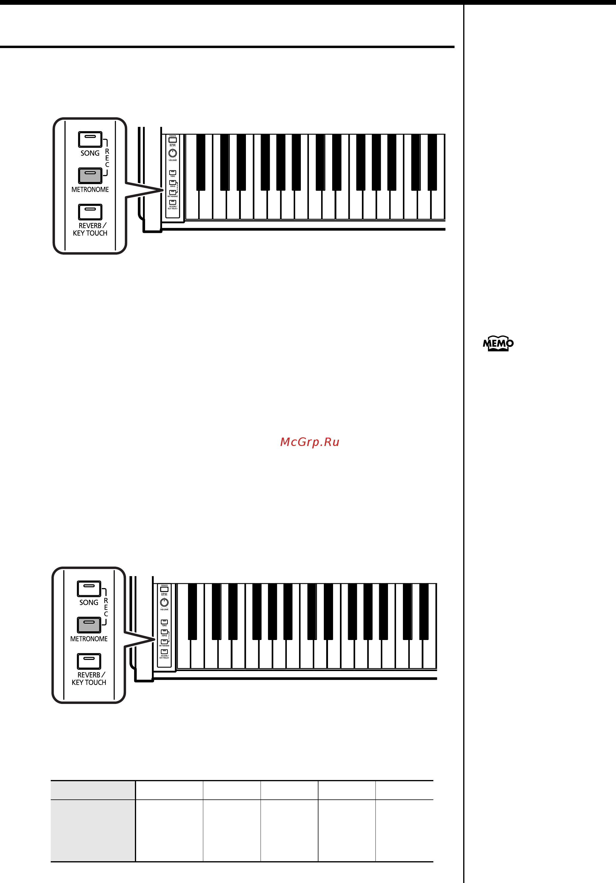 Roland RP101-ERW [26/48] Использование метронома