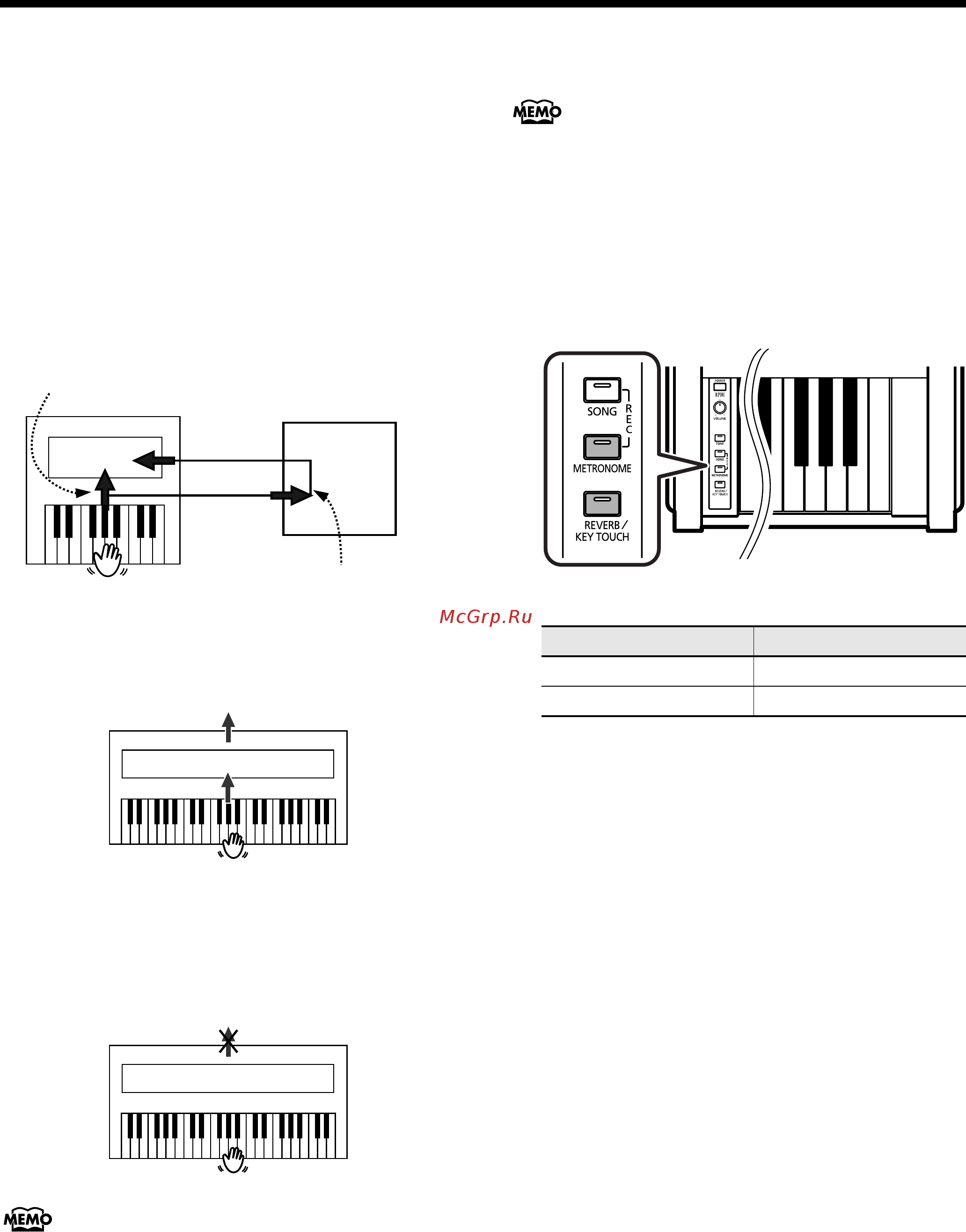 Roland RP101-ERW [39/48] Генероторо и клавиатуры параметр local control