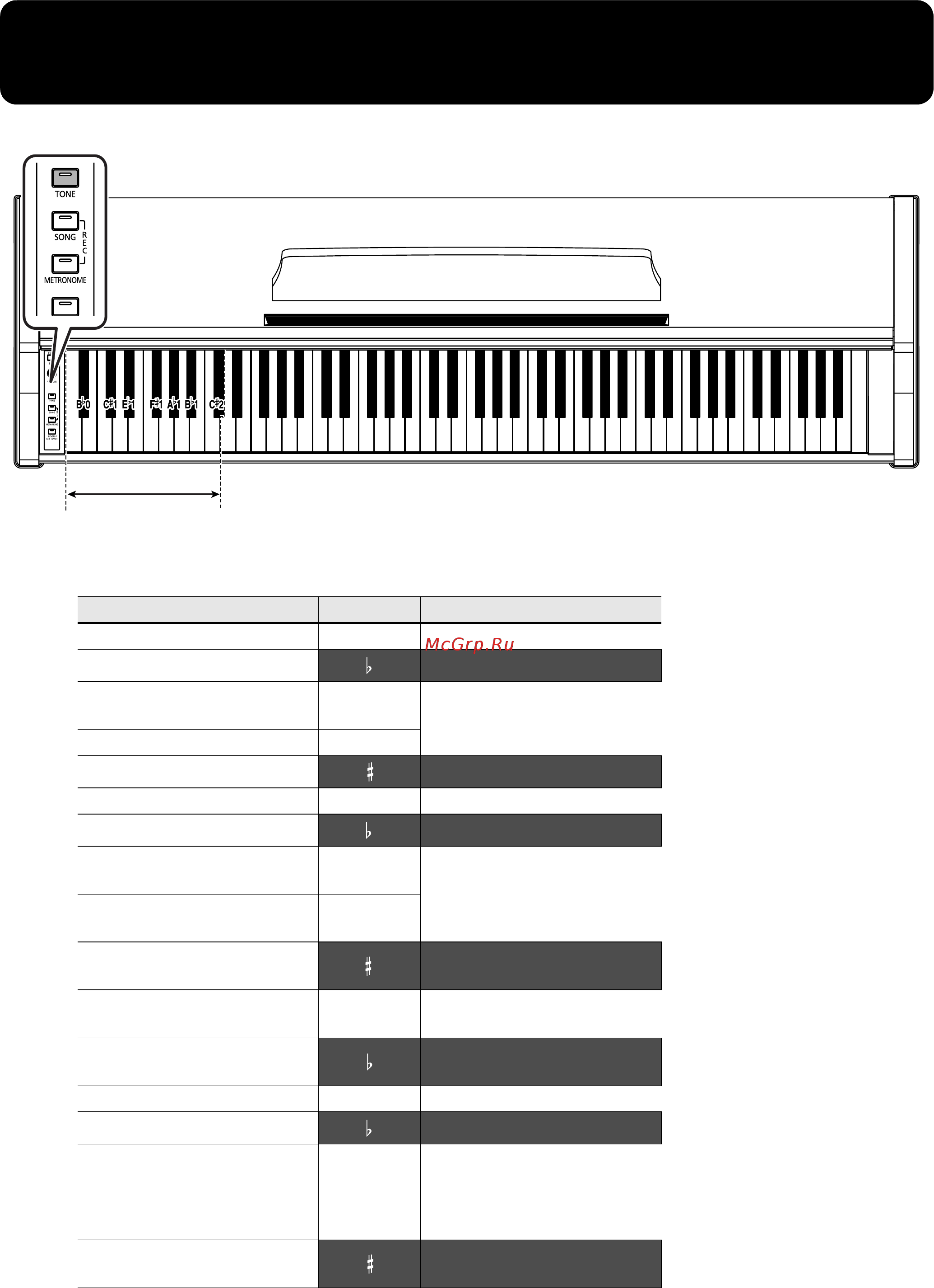 Roland RP101-ERW [42/48] Список тонов