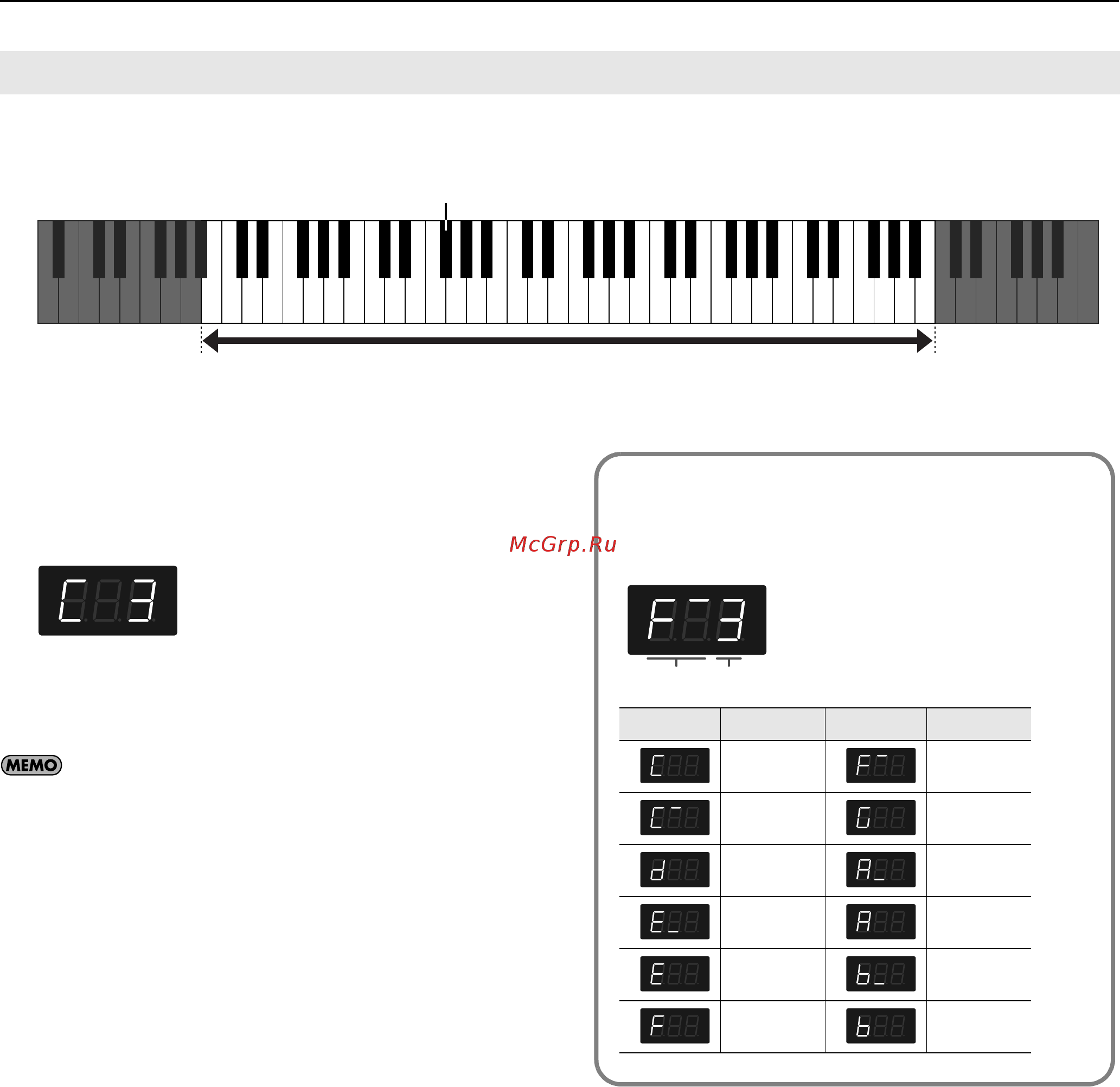 Roland RP201-RWA [25/61] Смена положения точки раздела клавиатуры