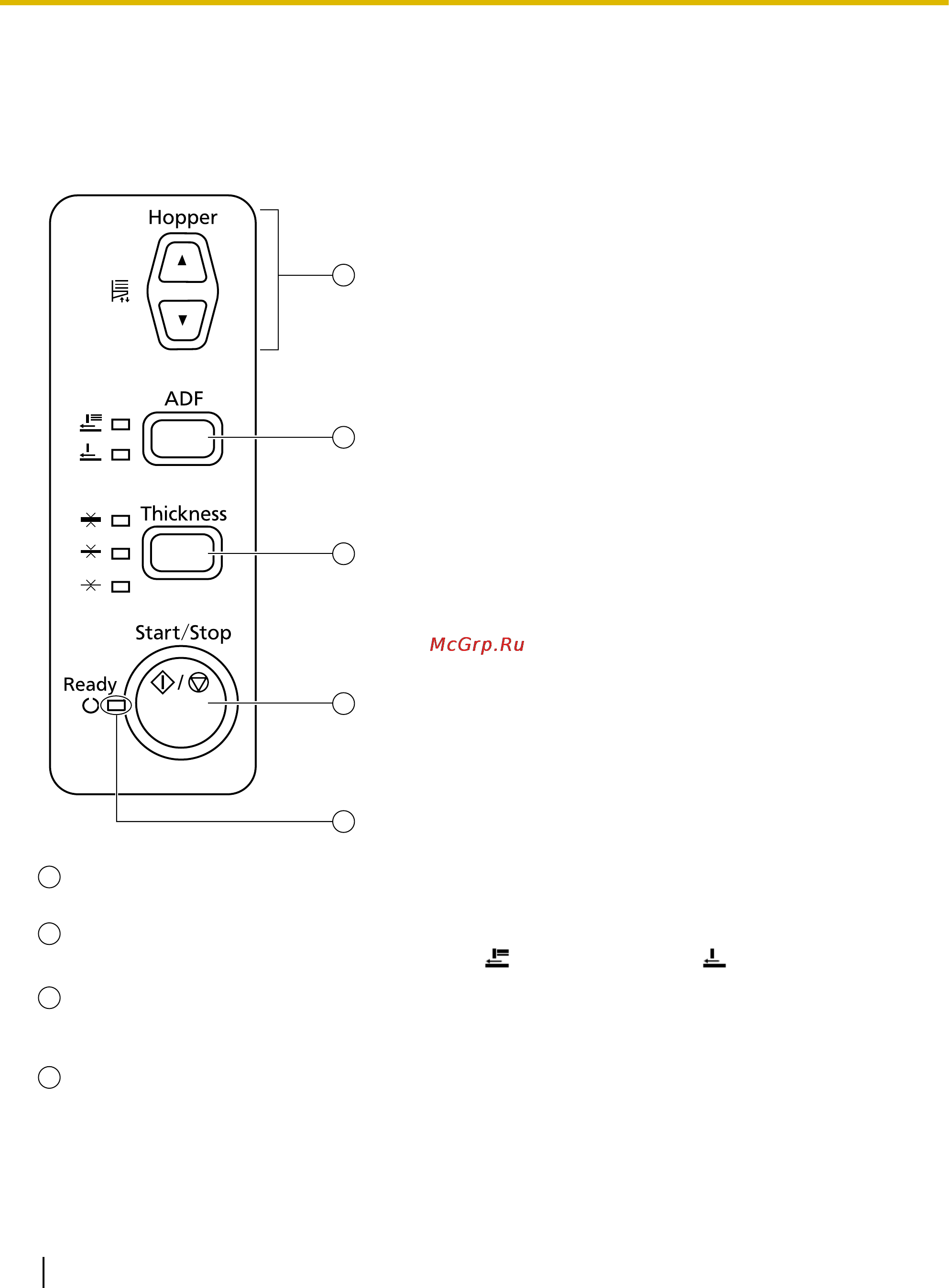 Panasonic KV-S4085C [18/96] Панель управления