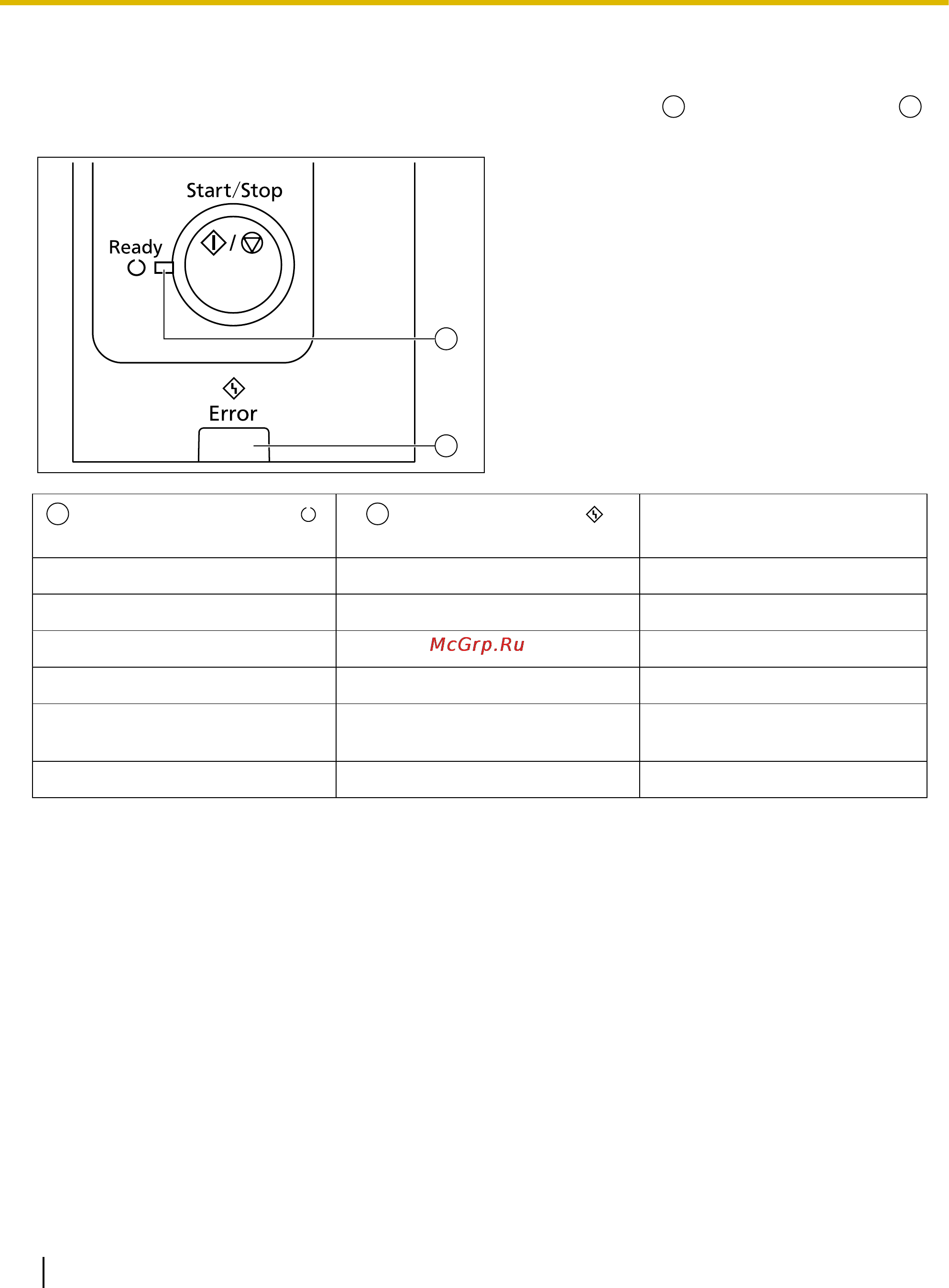 Panasonic KV-S4085C [20/96] Описание индикаторов состояния