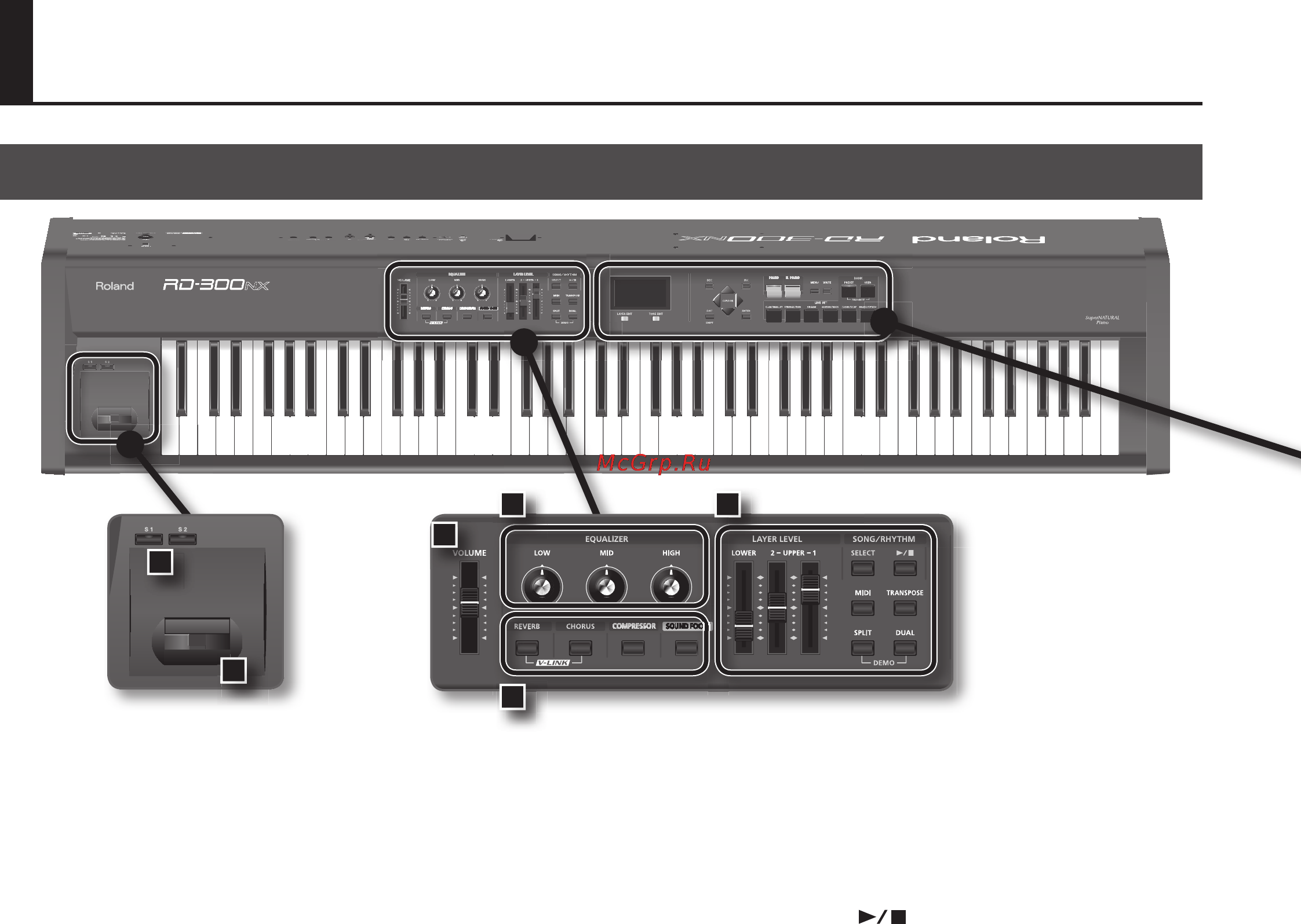 Roland RD-300NX [10/90] Описание панелей