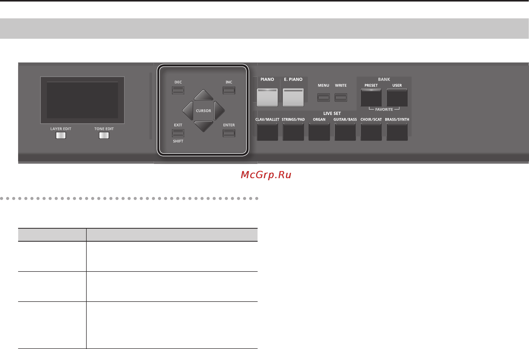 Roland RD-300NX [24/90] Кнопки dec inc