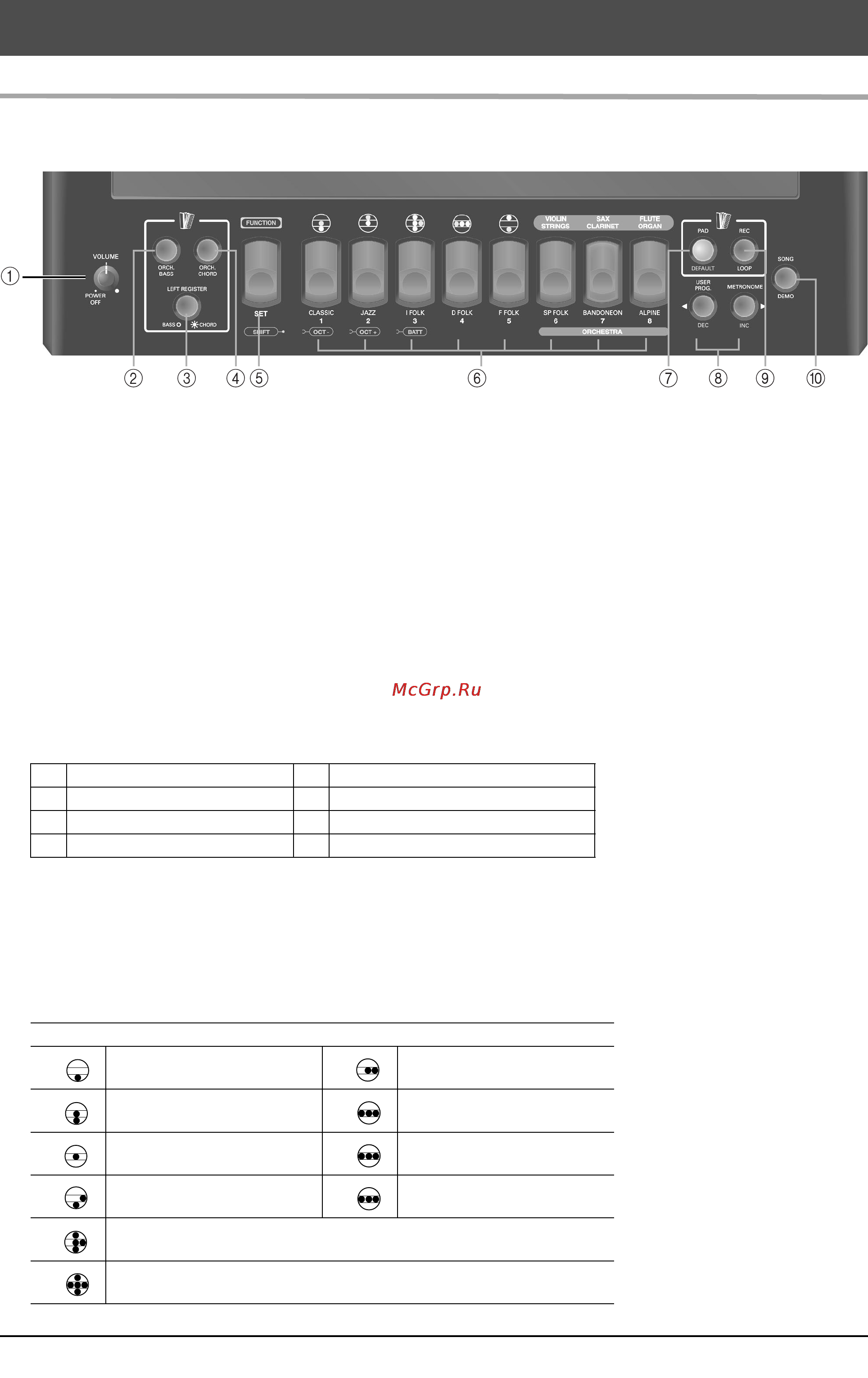 Roland FR-2B [11/51] Описание панелей