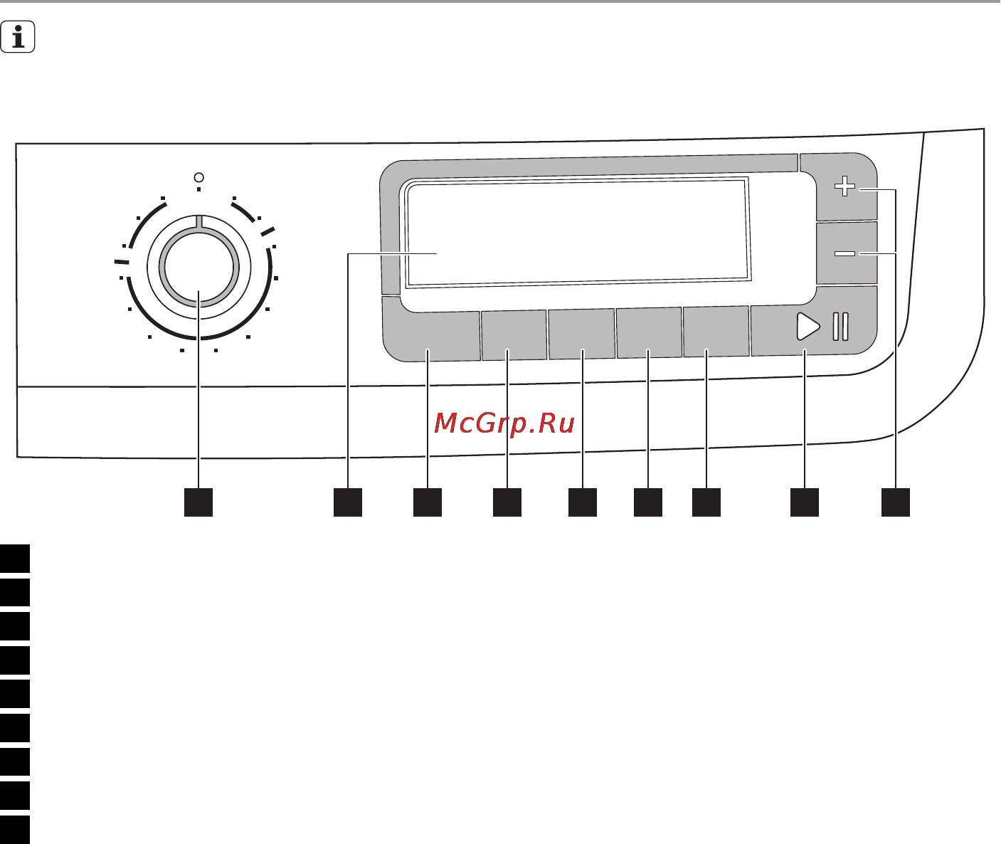 Electrolux EWS126510W [6/32] Панель управления
