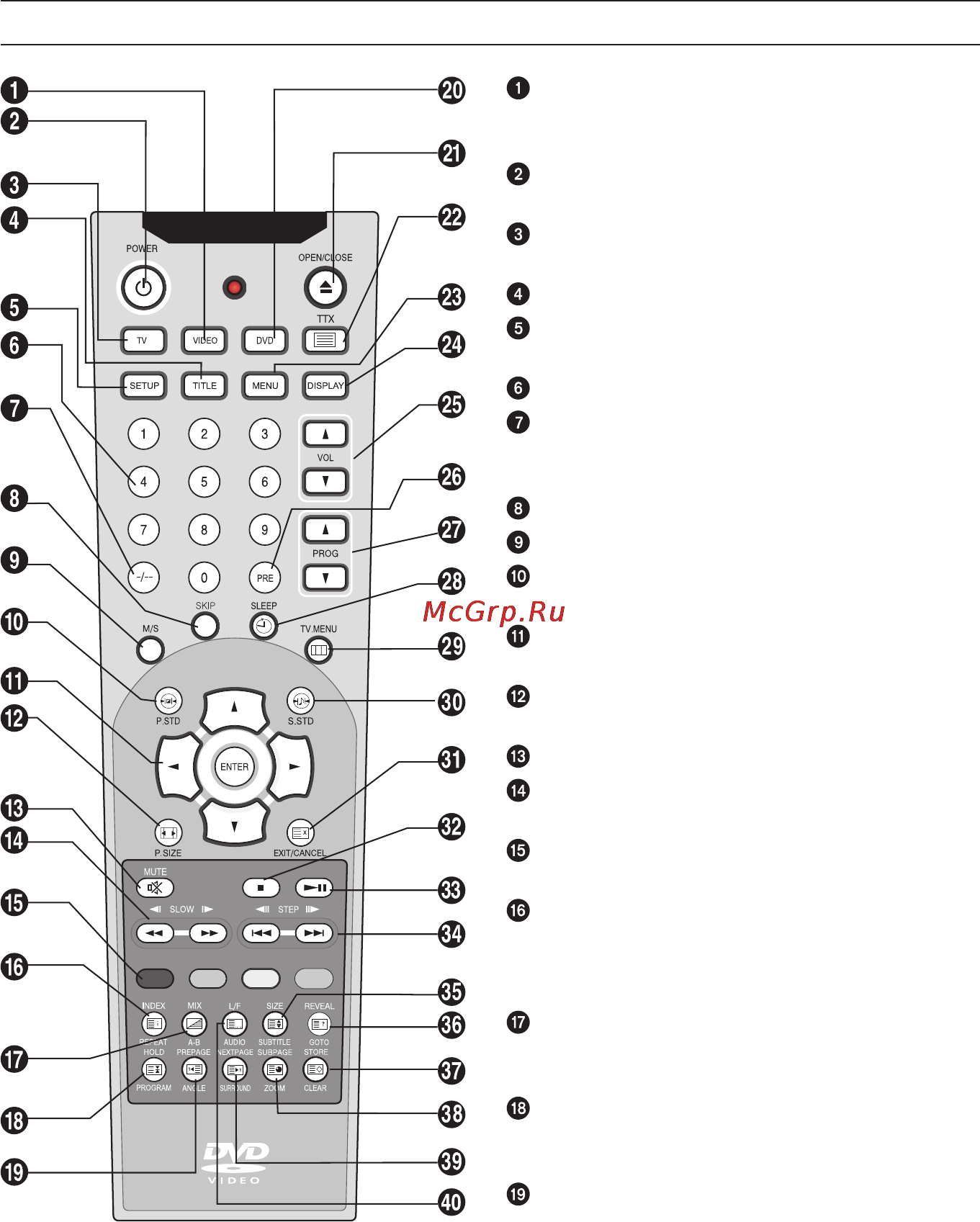 Siemens LC 8M950 [25/71] Пульт дистанционного управления
