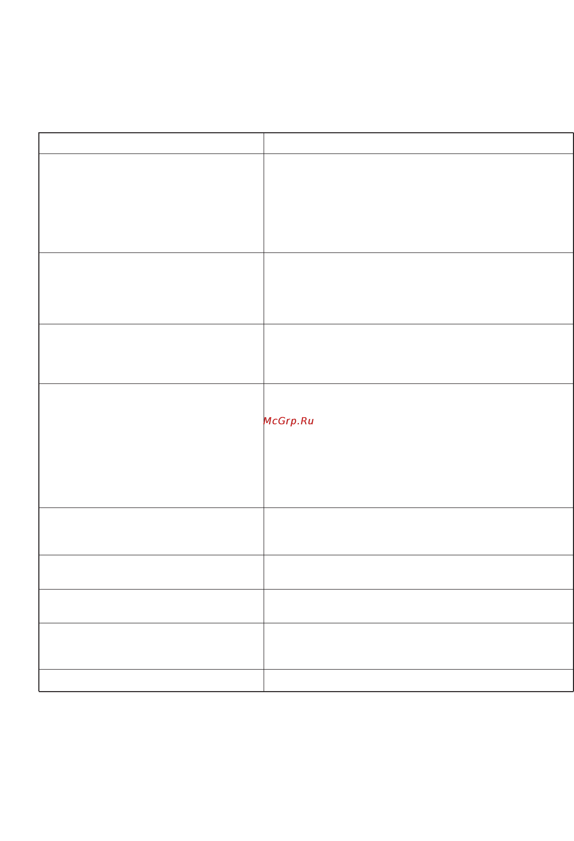 Electrolux ESF 2410 [11/18] Neisprawnostx proweritx