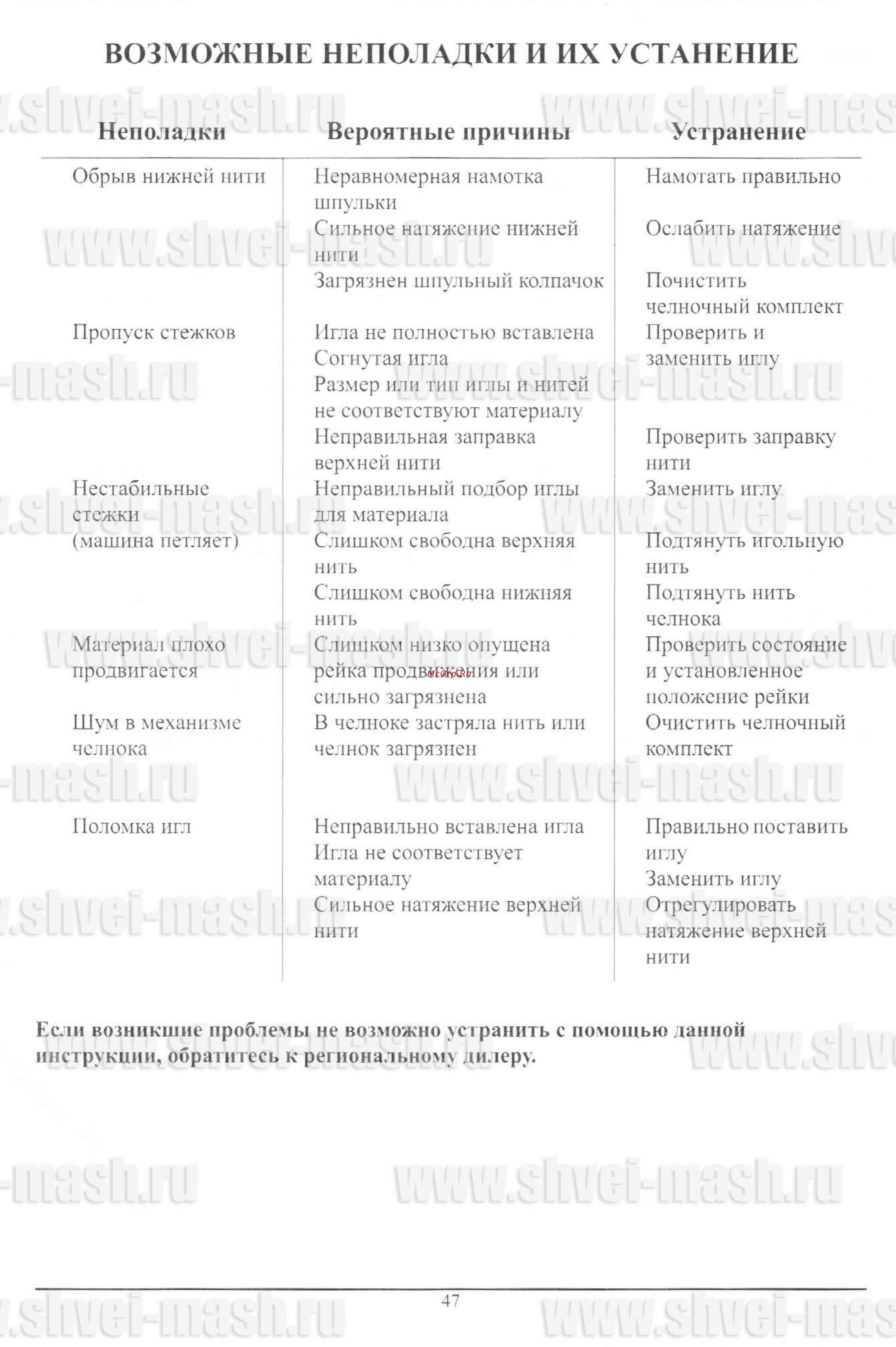 Toyota JS 121 [48/50] Возможные неполадки и их устанение