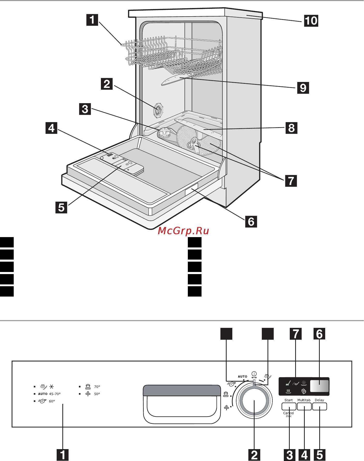 Electrolux ESF 45030 W [4/24] Панель управления
