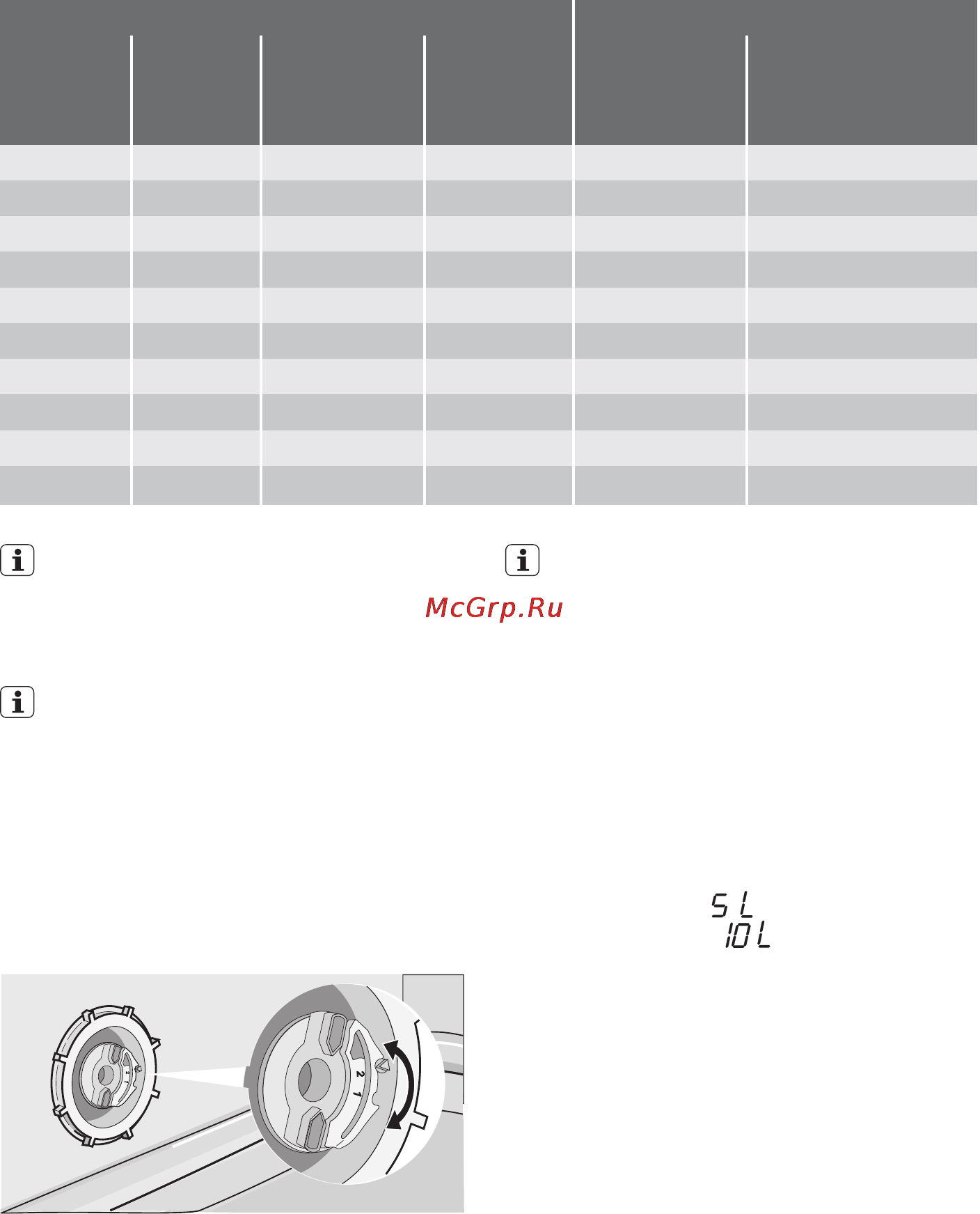 Electrolux ESF 45030 W [7/24] Заводская настройка прибора соот ветствует положению 2
