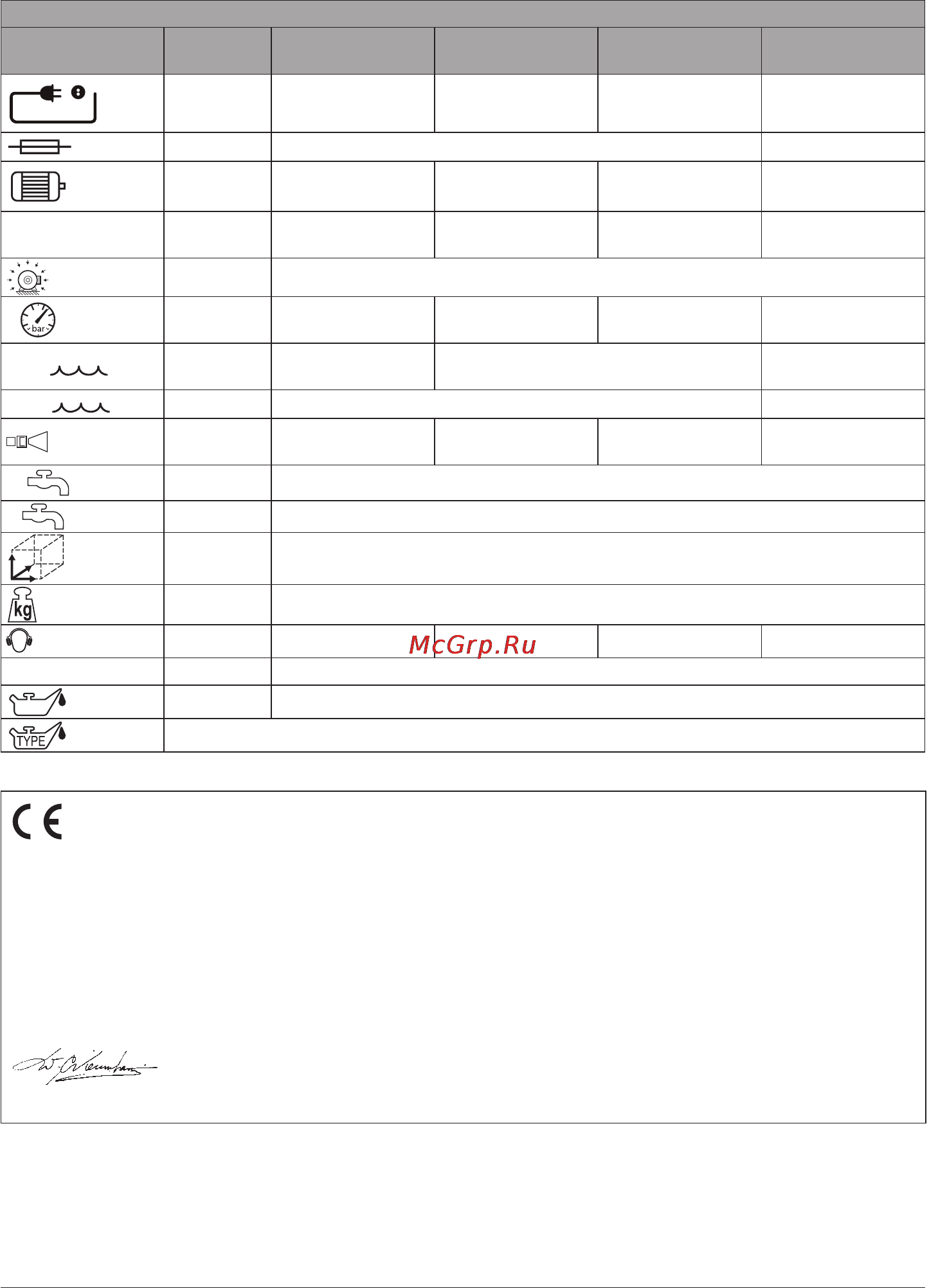 Nilfisk Alto POSEIDON 4-36 301002914 [11/12] Technical data