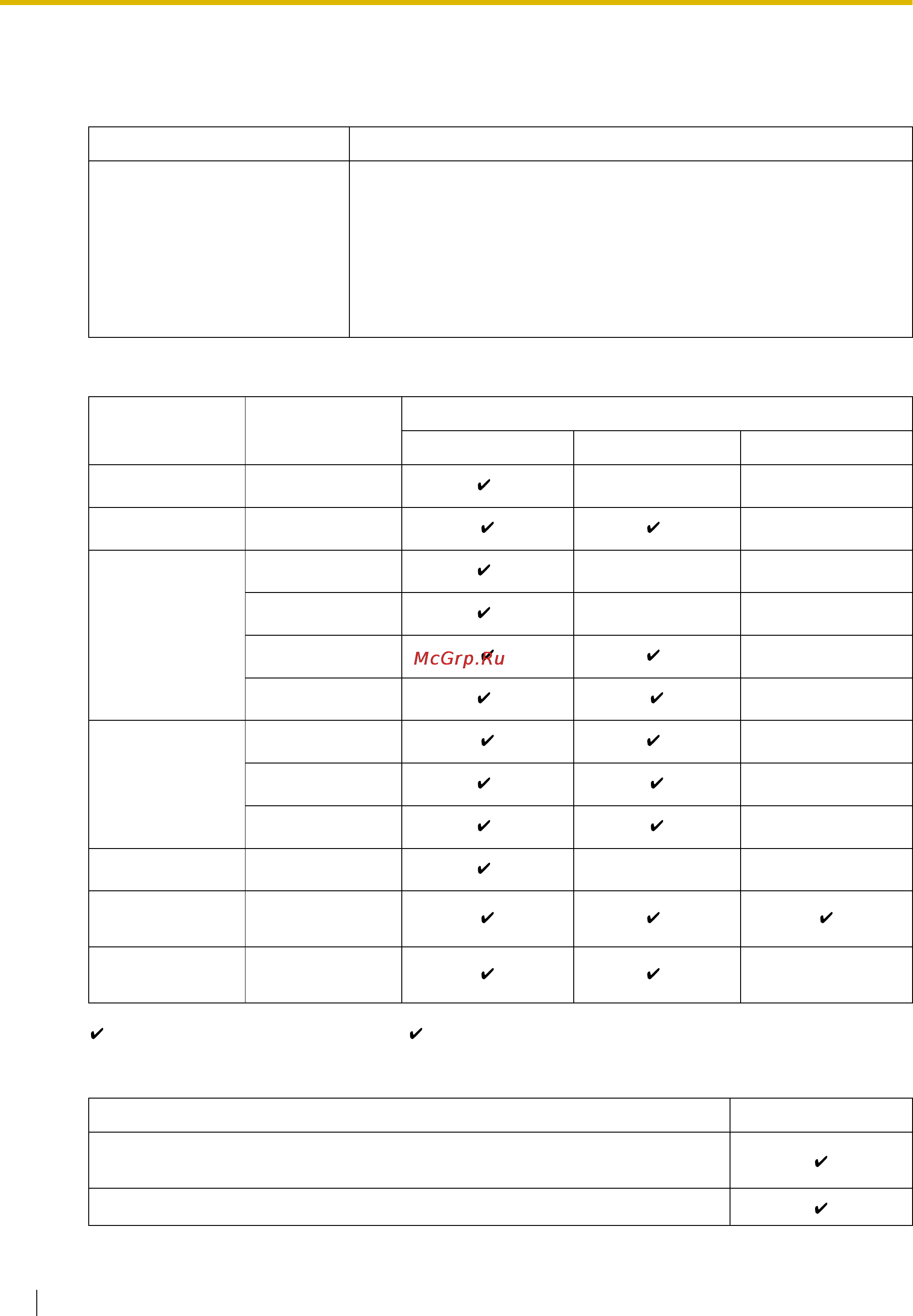 Panasonic KX-TDE200RU Инструкция по эксплуатации онлайн [22/478] 13891