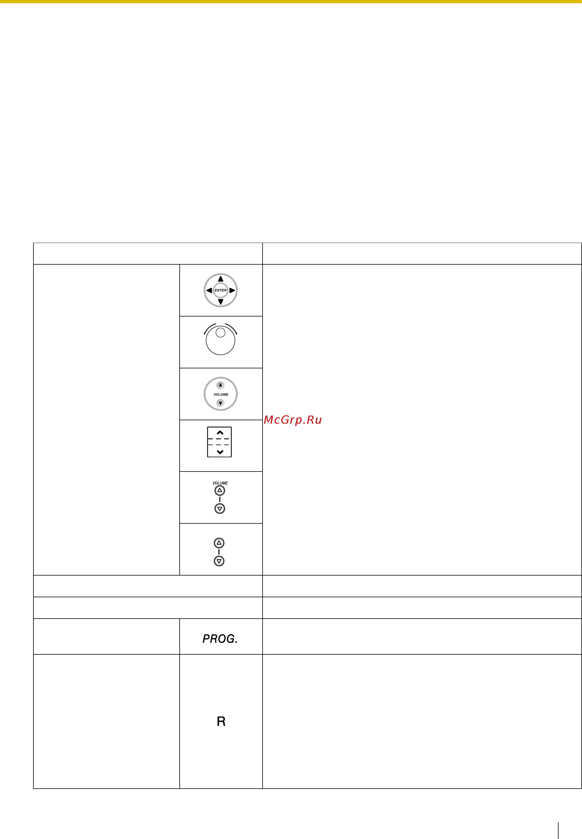 Panasonic KX-TDE200RU [233/478] Кнопки с постоянной функцией