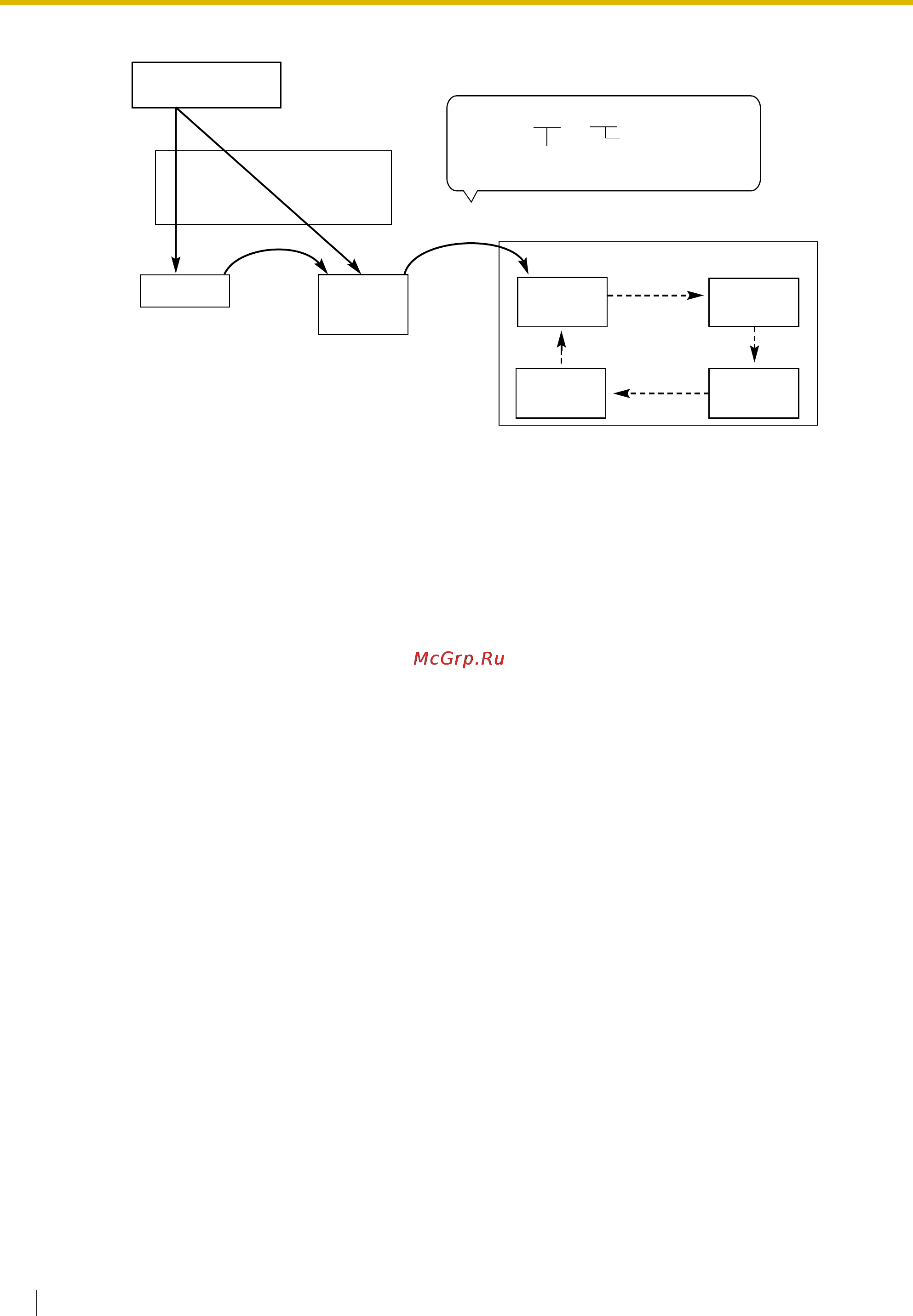 Panasonic KX-TDE200RU Инструкция по эксплуатации онлайн [282/478] 13891