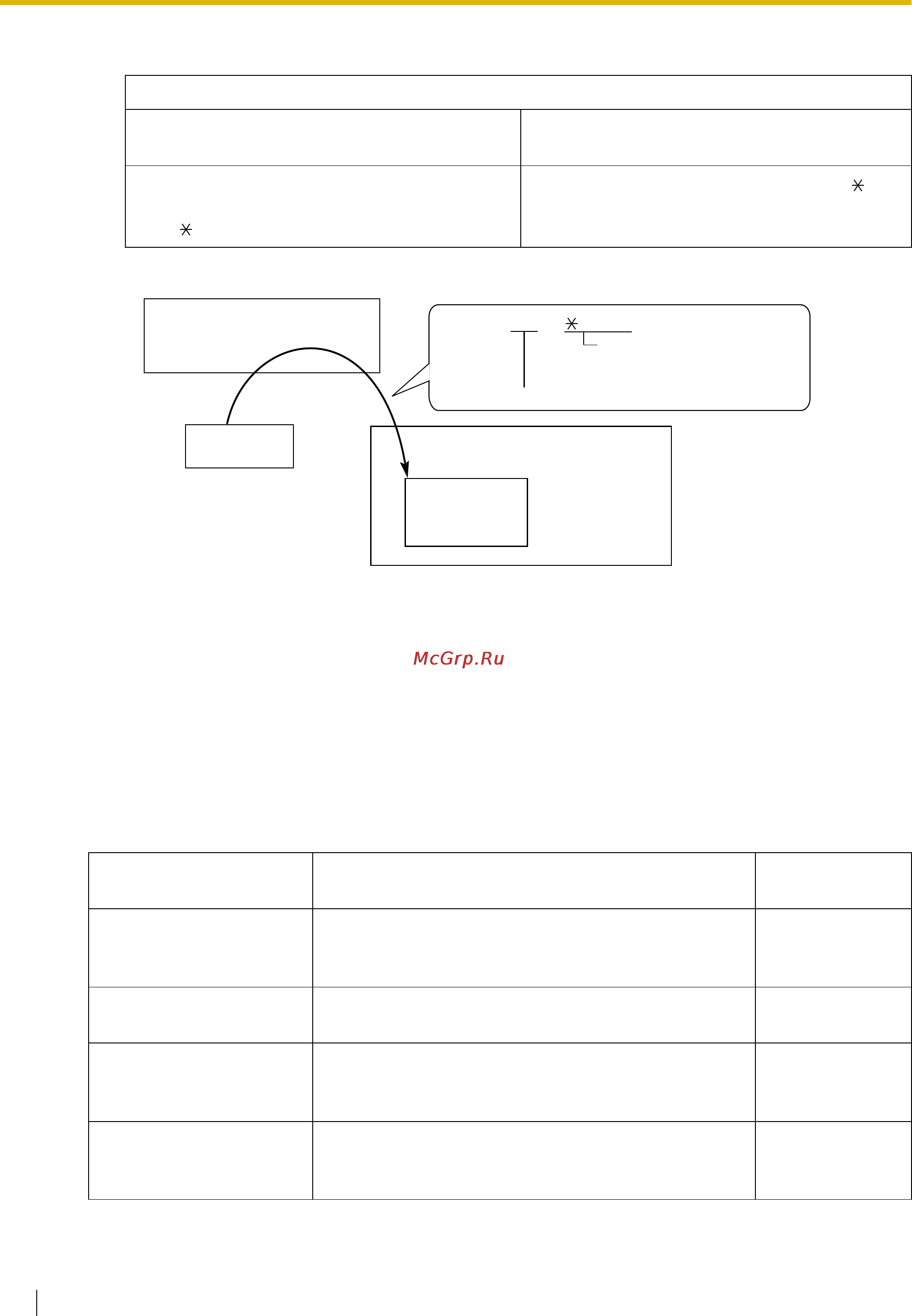 Panasonic KX-TDE200RU Инструкция по эксплуатации онлайн [284/478] 13891