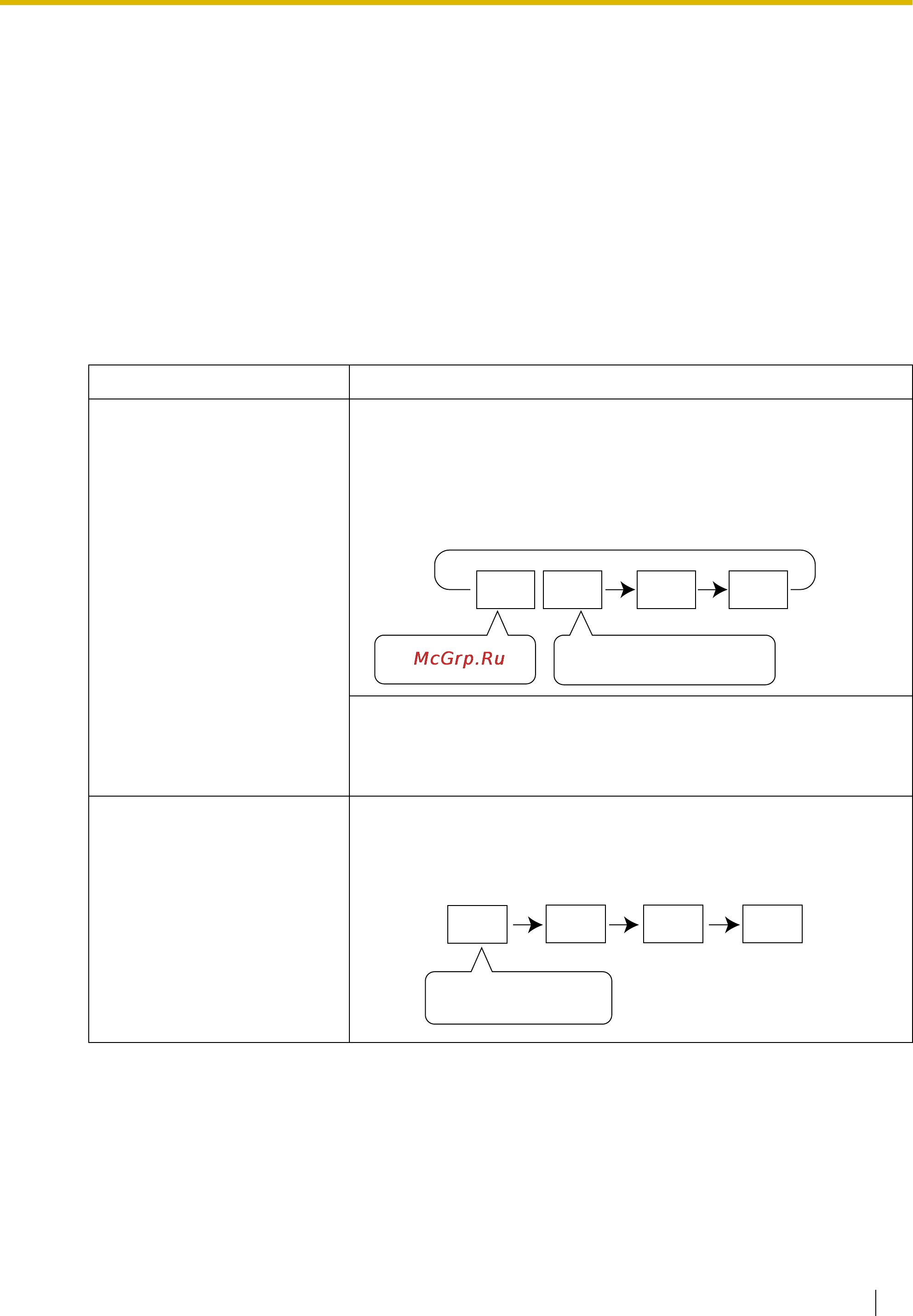 Panasonic KX-TDE200RU [57/478] Group call distribution распределение вызовов в группе